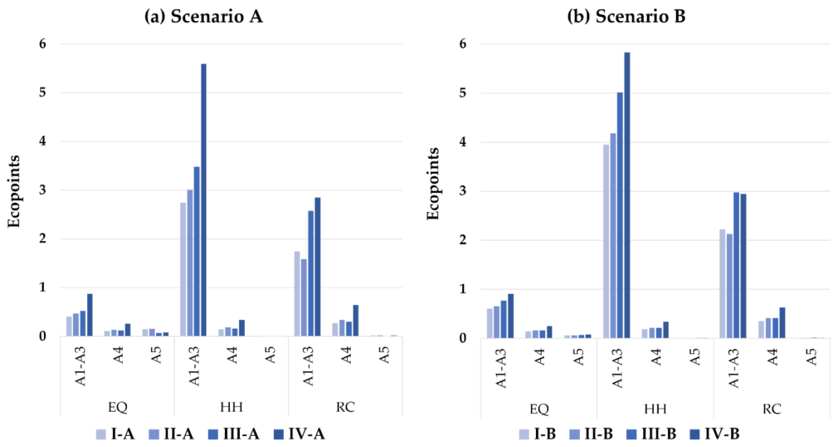 Sustainability 12 05442 g004