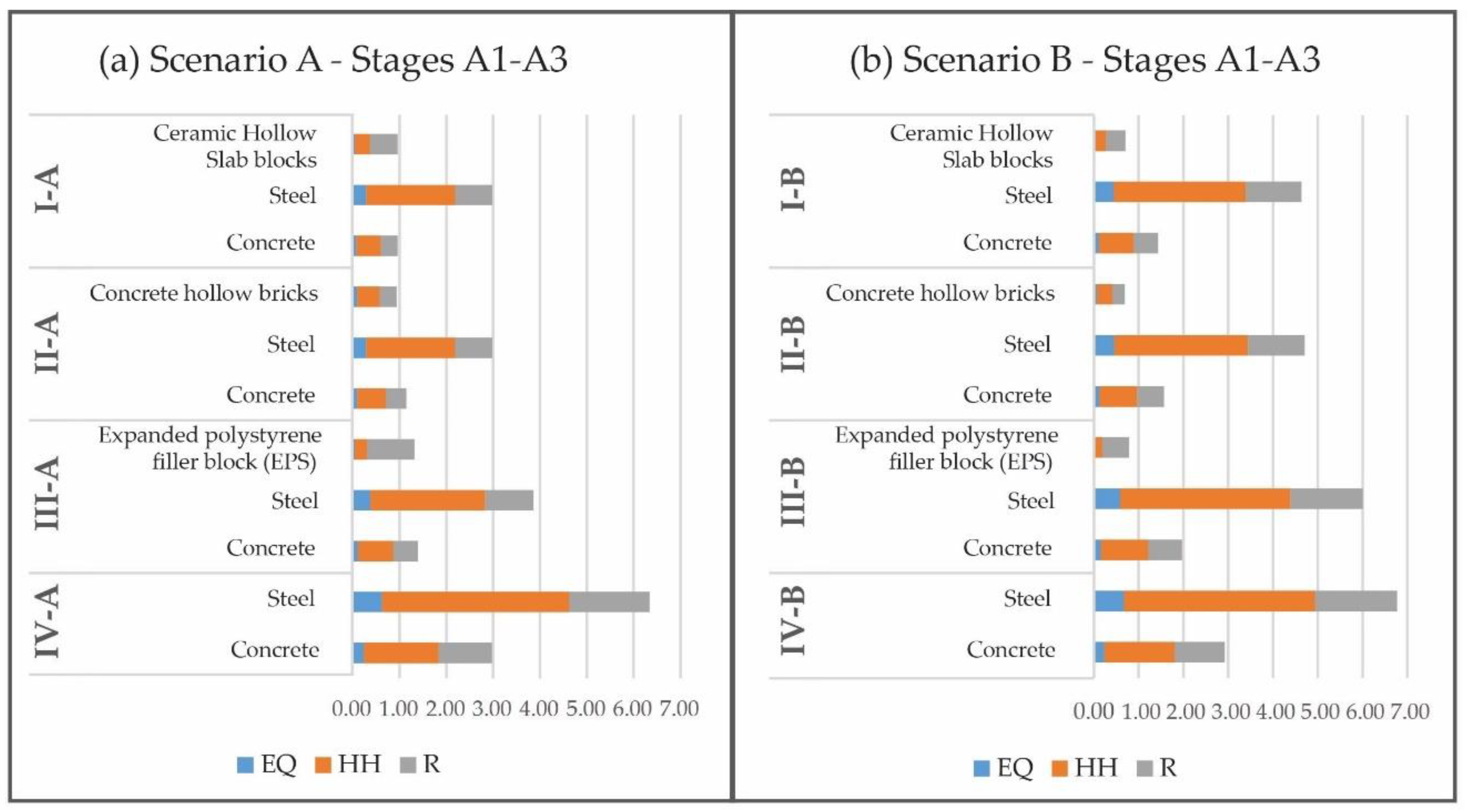 Sustainability 12 05442 g005