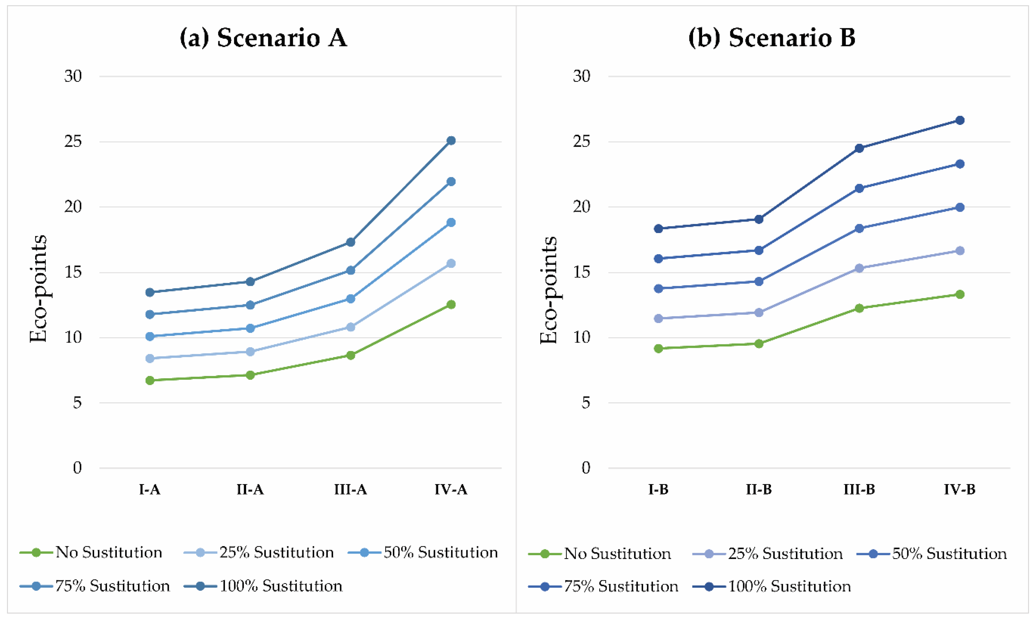 Sustainability 12 05442 g009