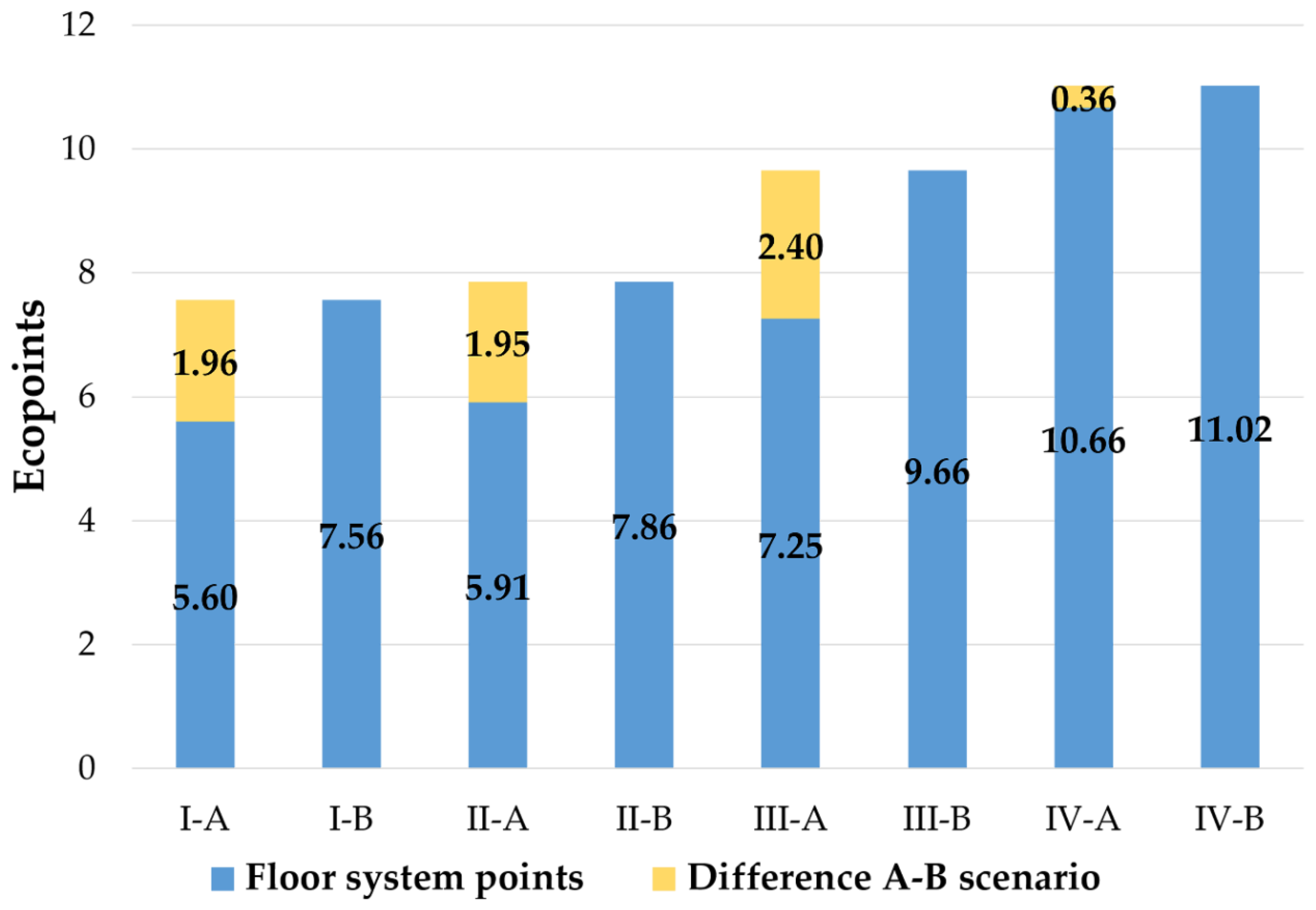 Sustainability 12 05442 g010