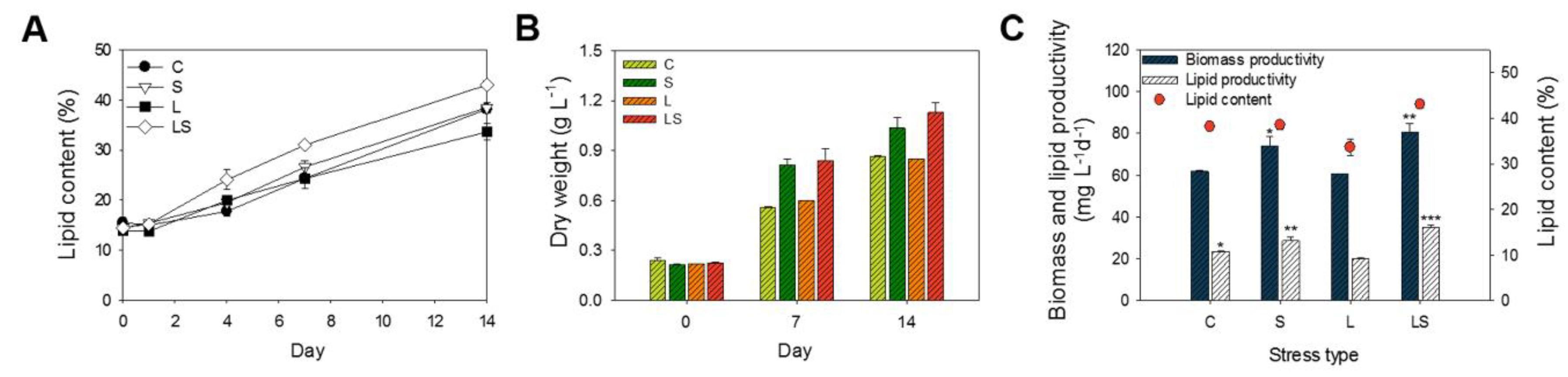 Sustainability 12 05445 g002