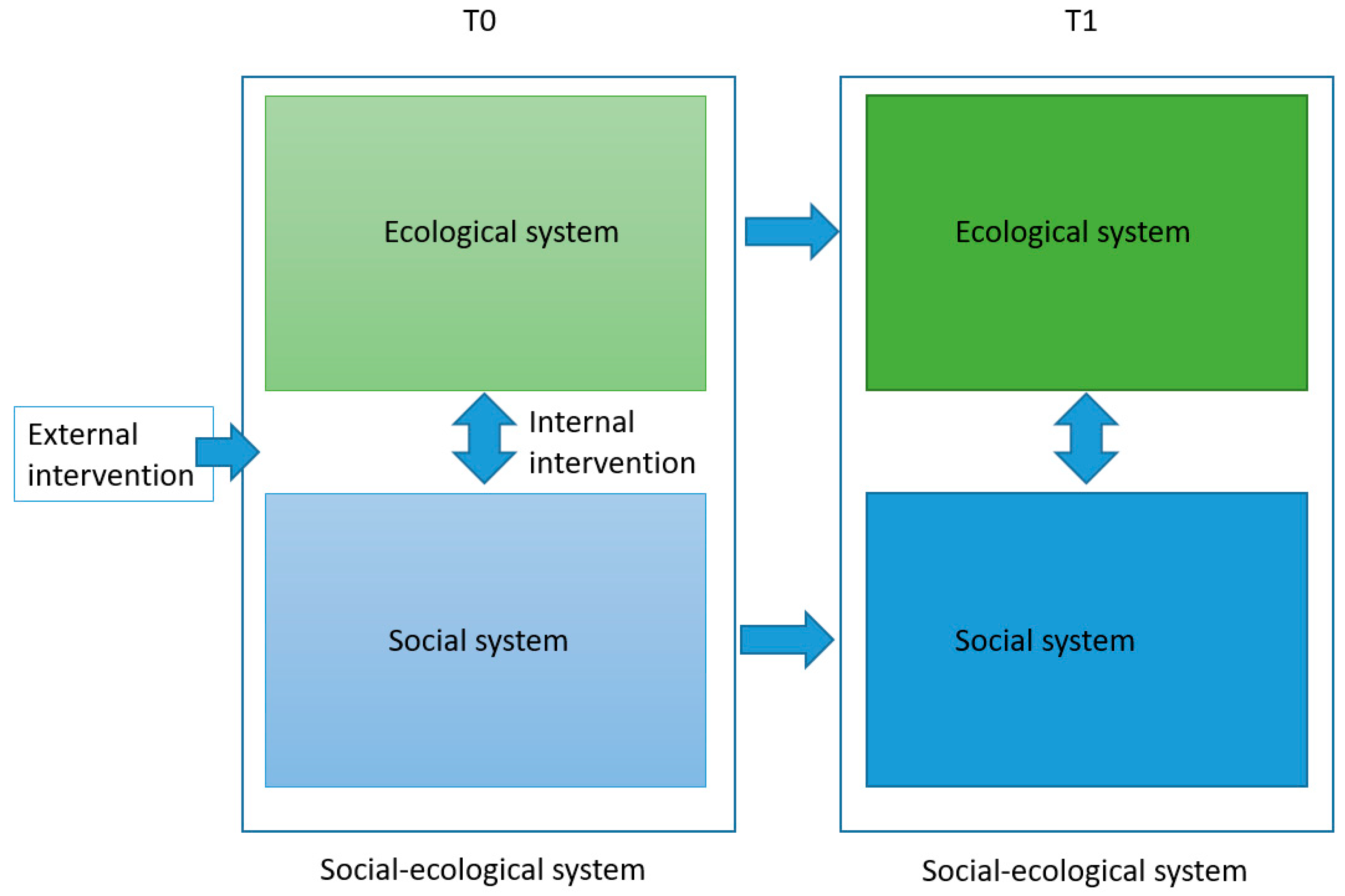 Sustainability 12 05451 g001