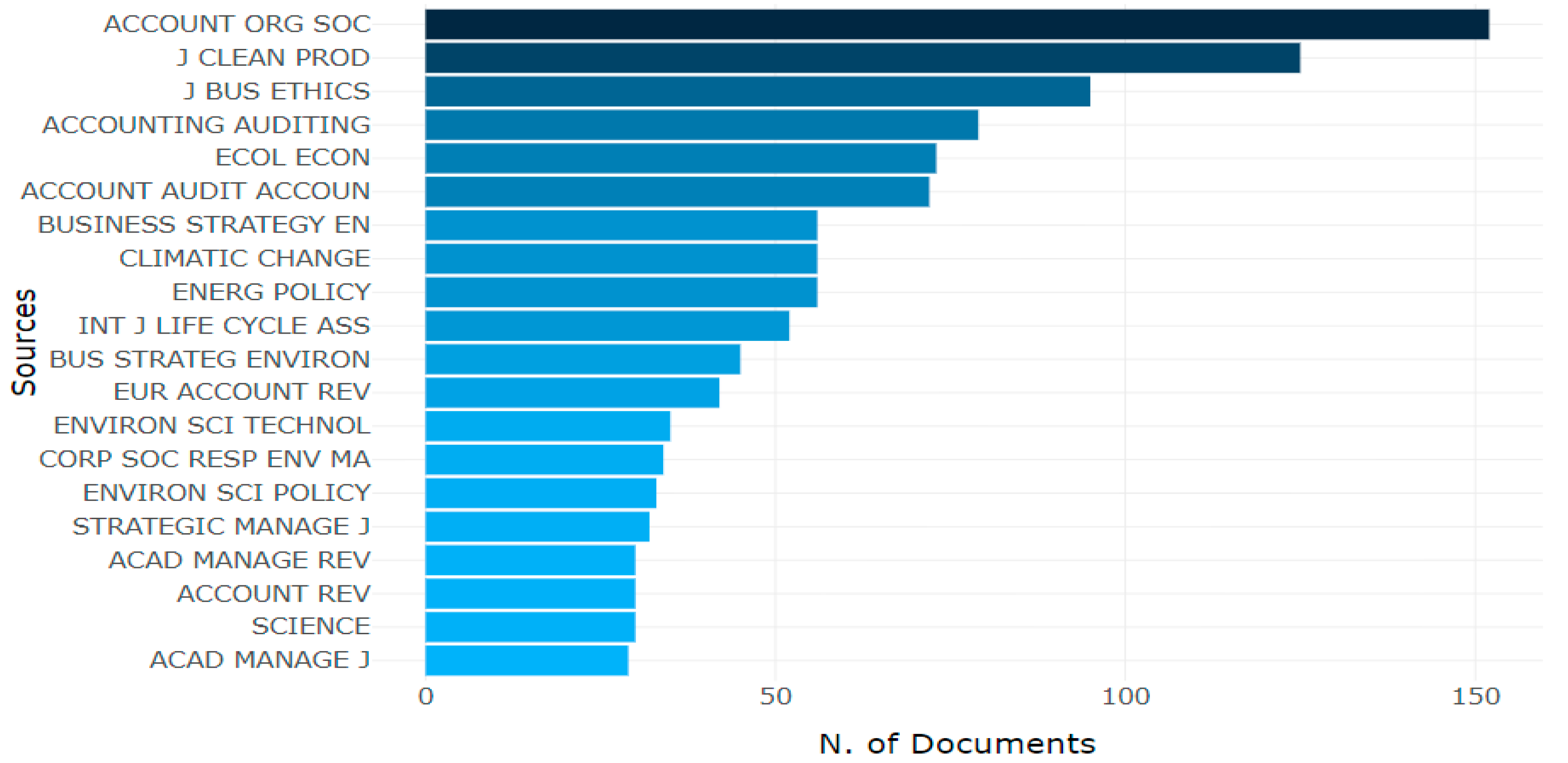 Sustainability 12 05455 g002