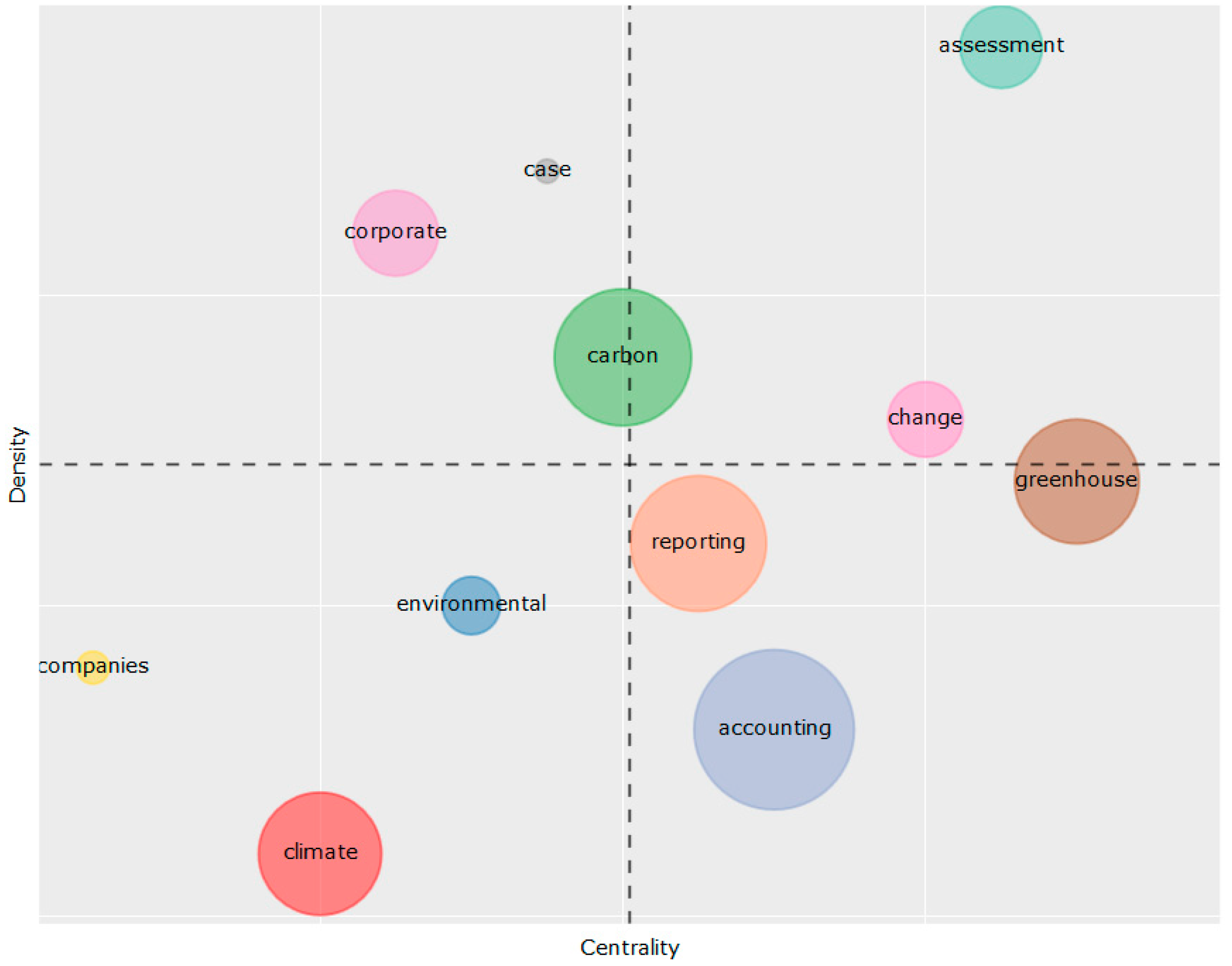 Sustainability 12 05455 g005