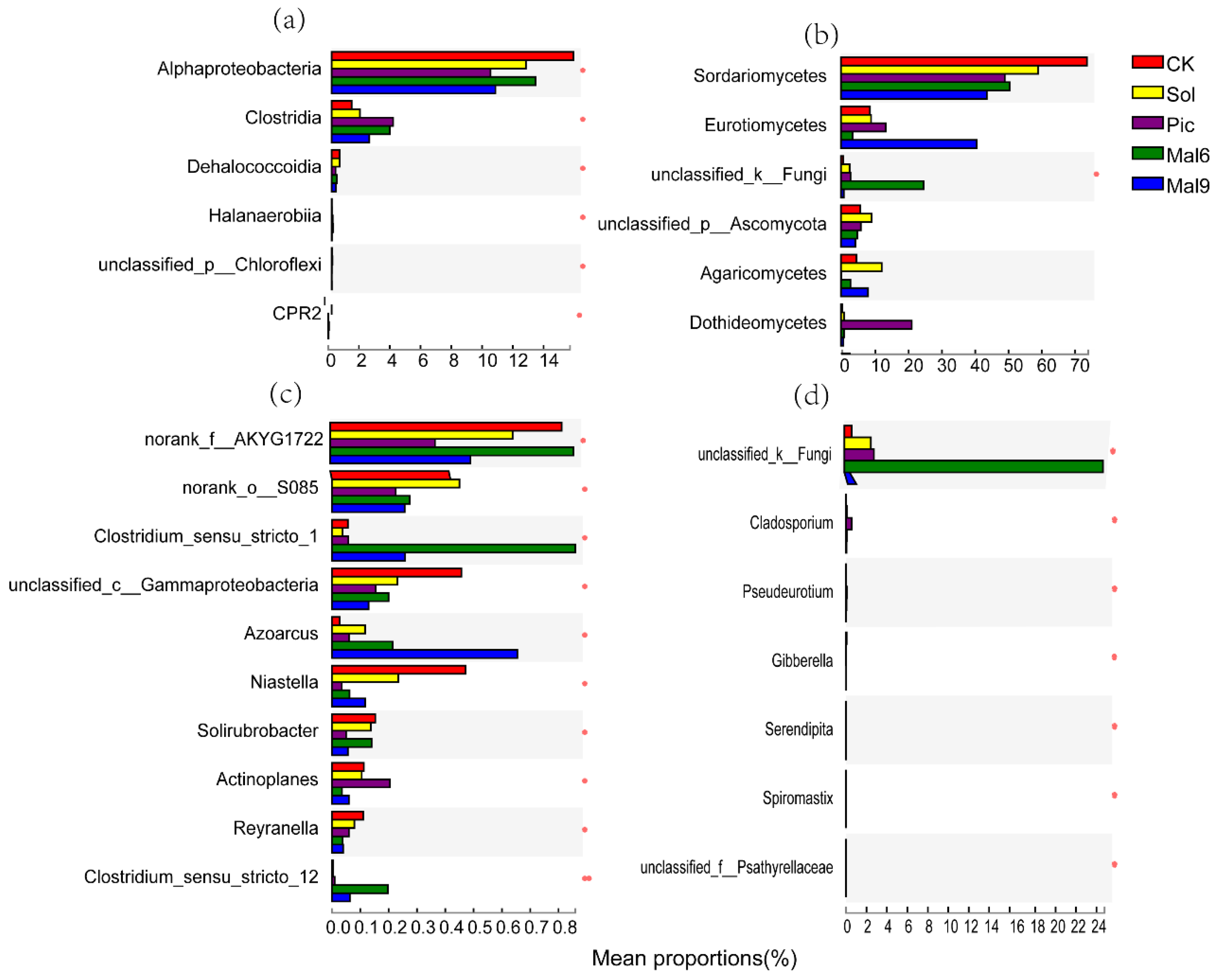 Sustainability 12 05456 g003 Sustainability 12 05456 g003