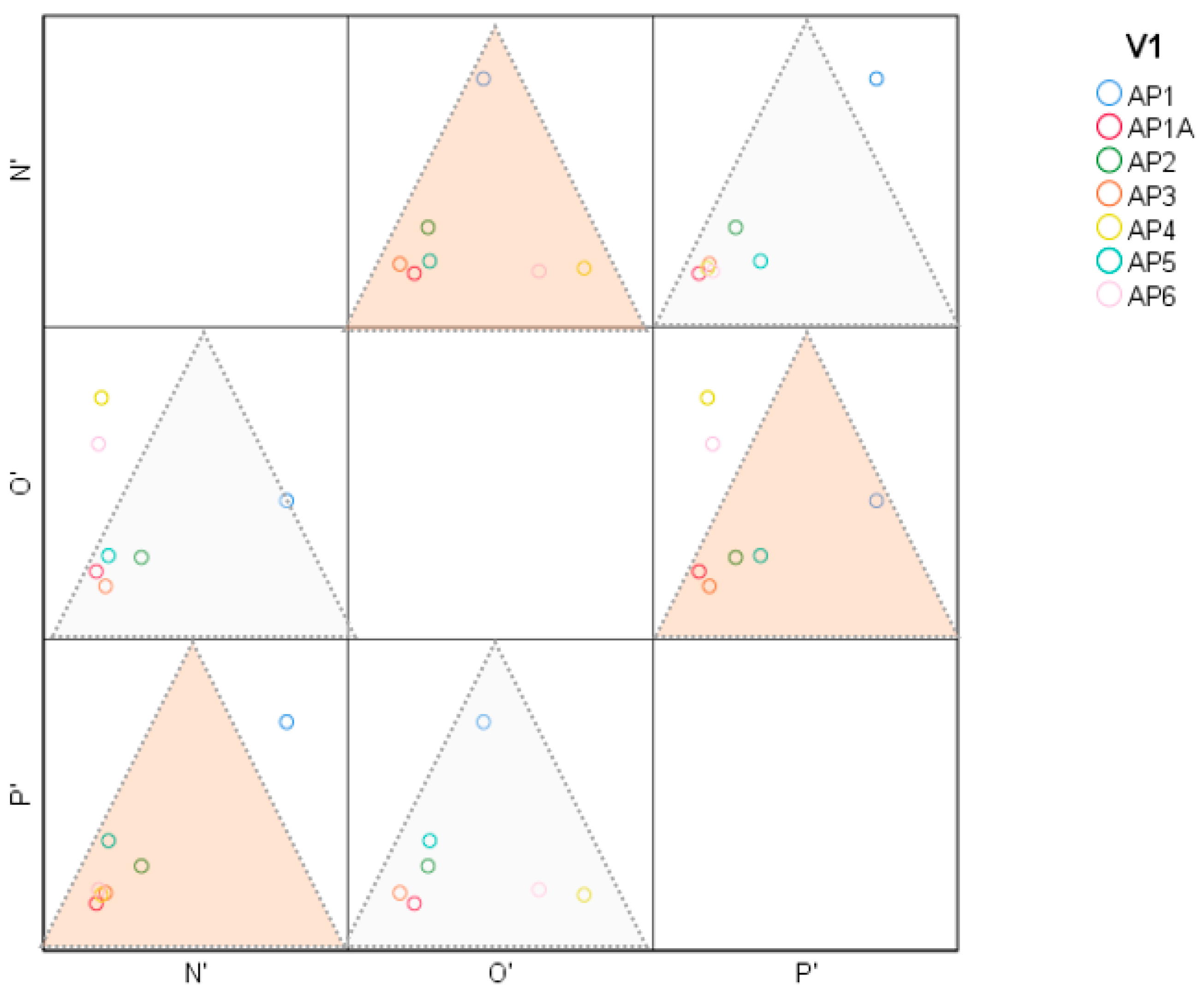 Sustainability 12 05458 g009 Sustainability 12 05458 g009