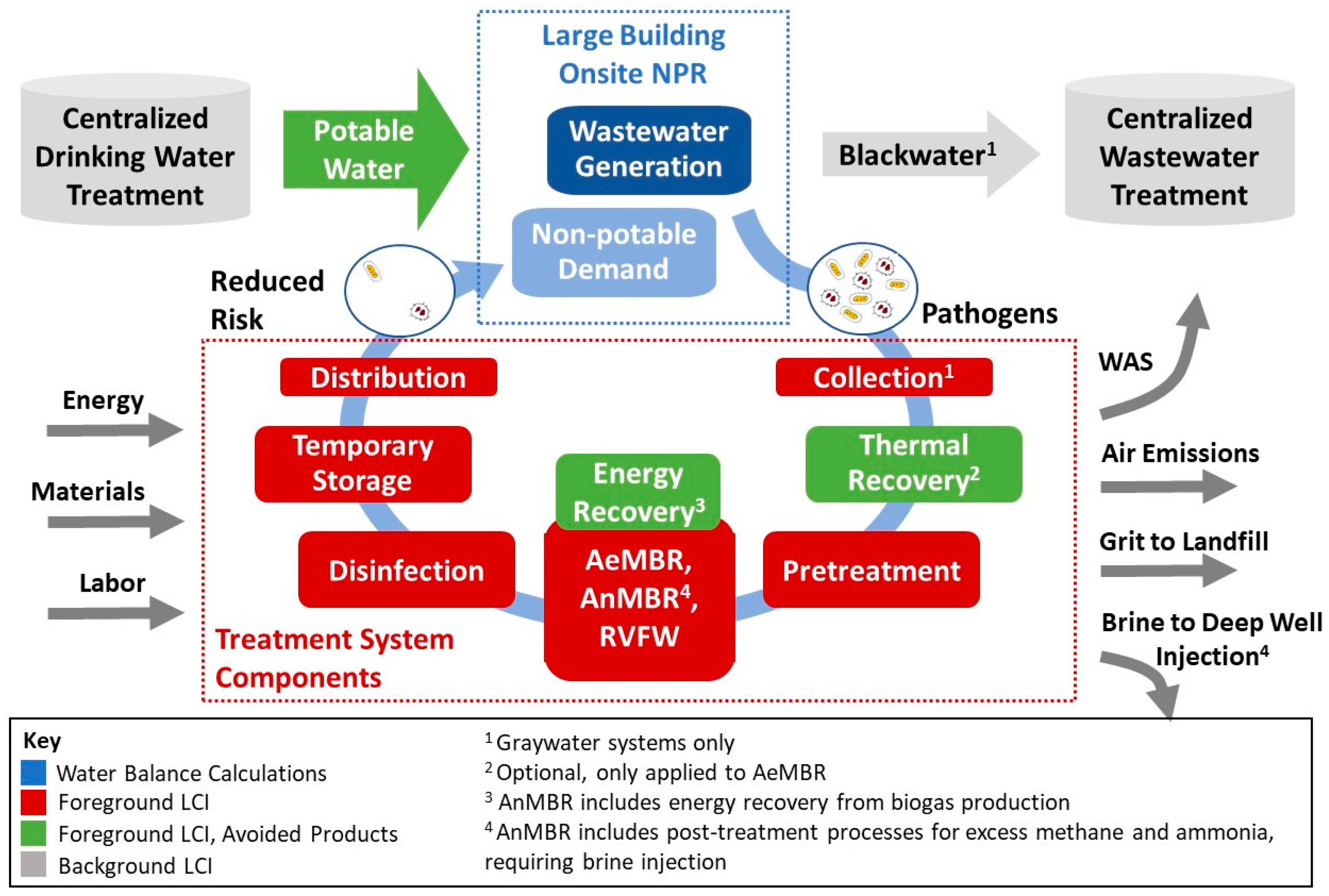 Sustainability 12 05459 g002