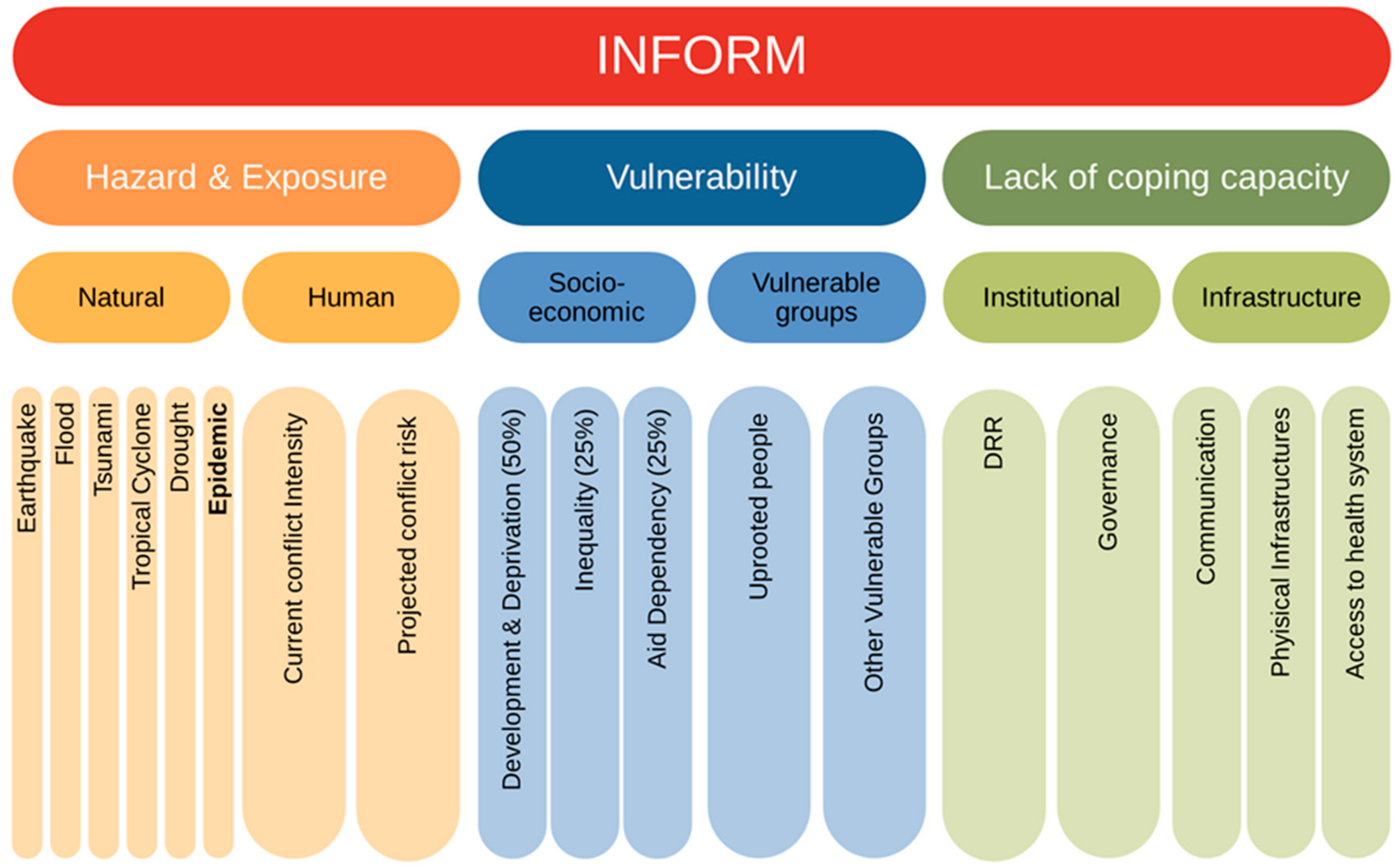 Sustainability 12 05461 g003 Sustainability 12 05461 g003