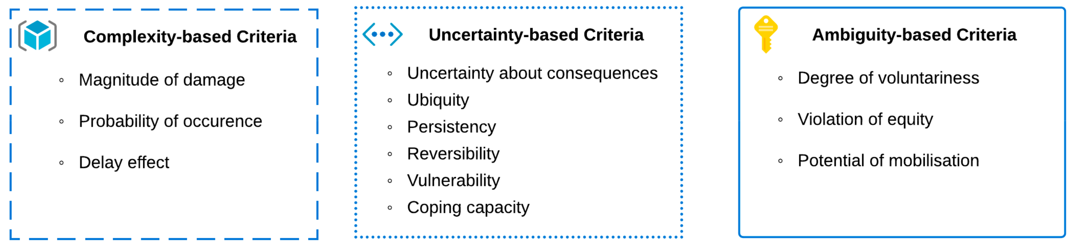 Sustainability 12 05461 g004 Sustainability 12 05461 g004
