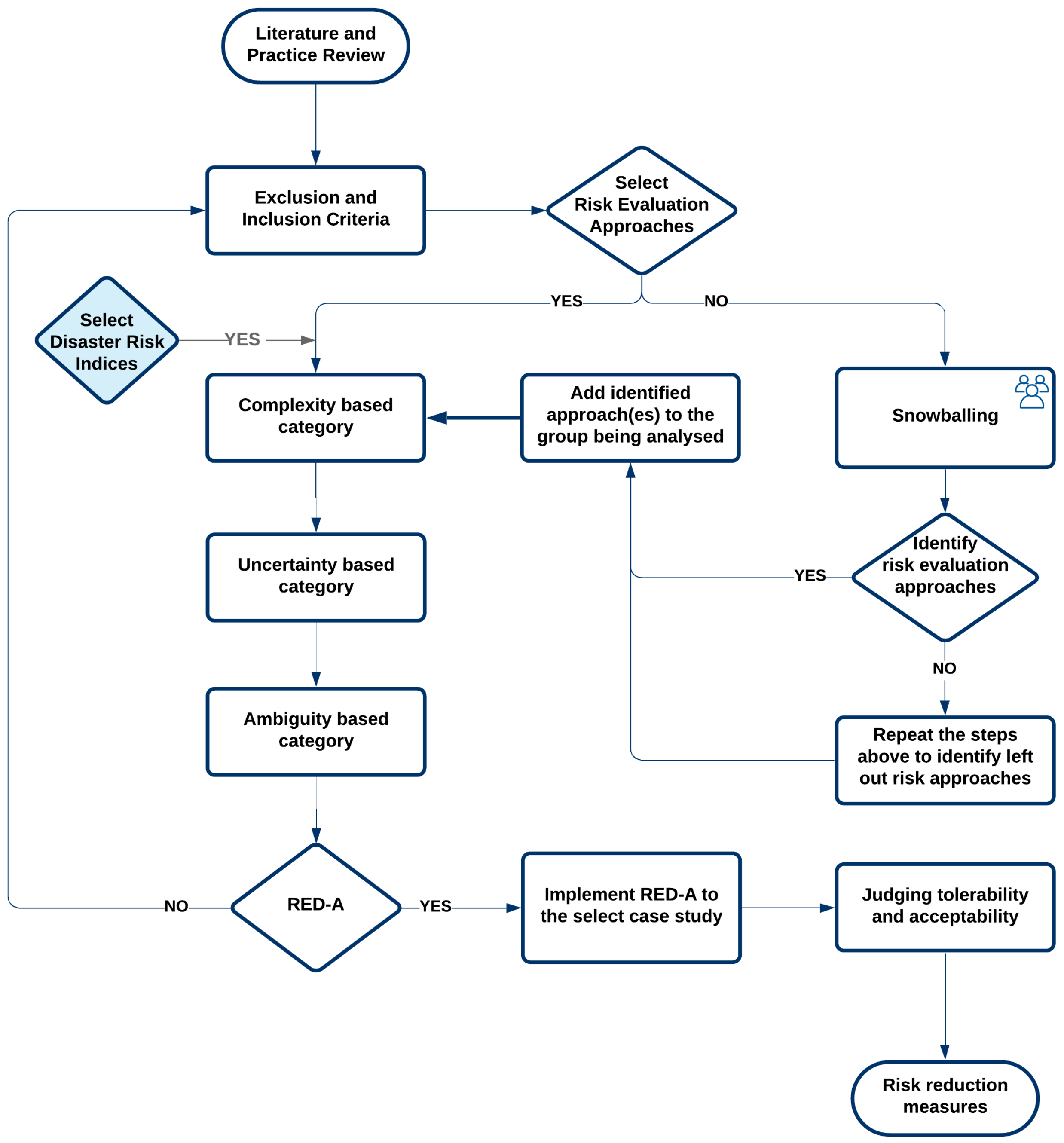 Sustainability 12 05461 g005 Sustainability 12 05461 g005