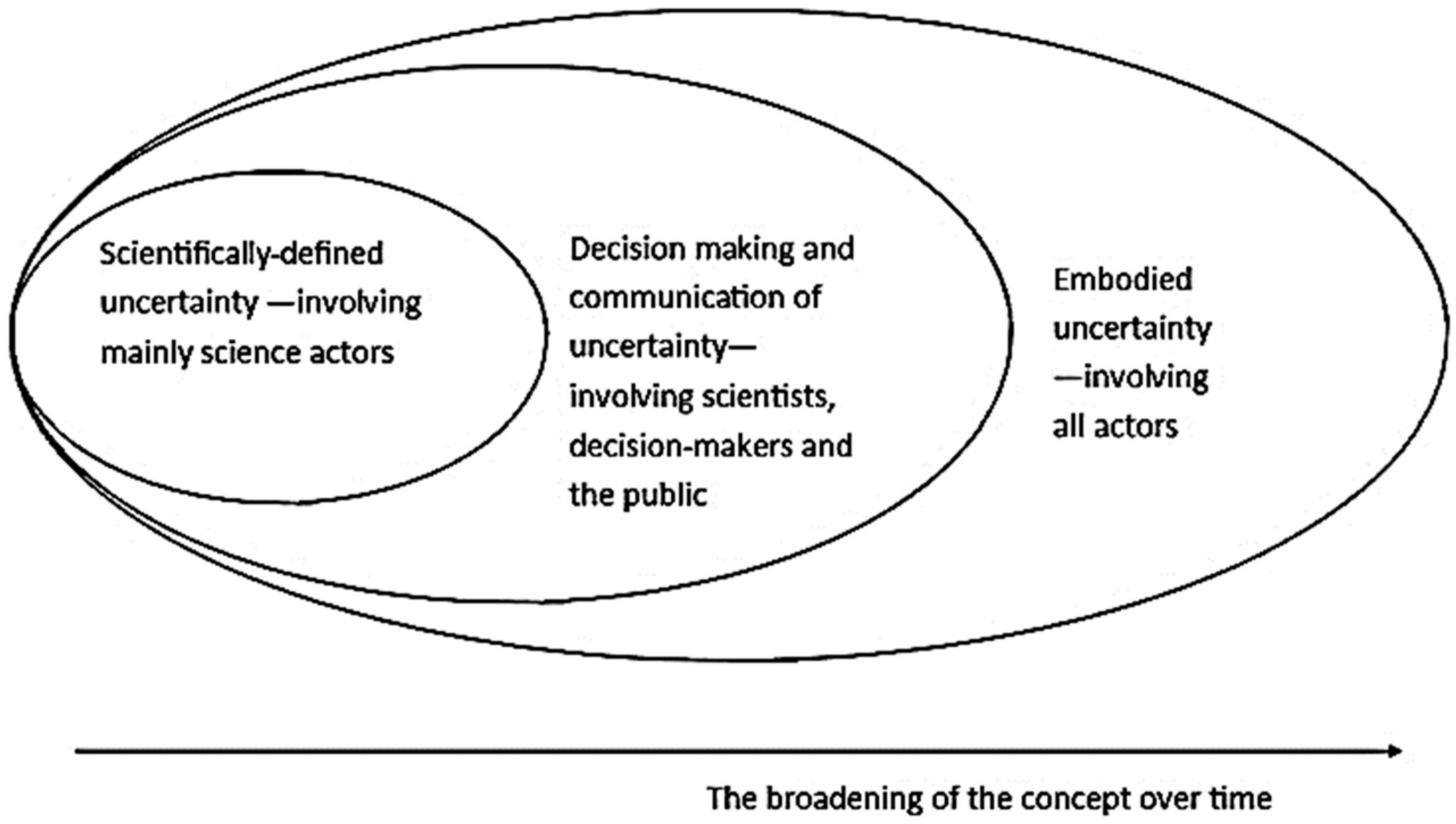 Sustainability 12 05461 g006 Sustainability 12 05461 g006