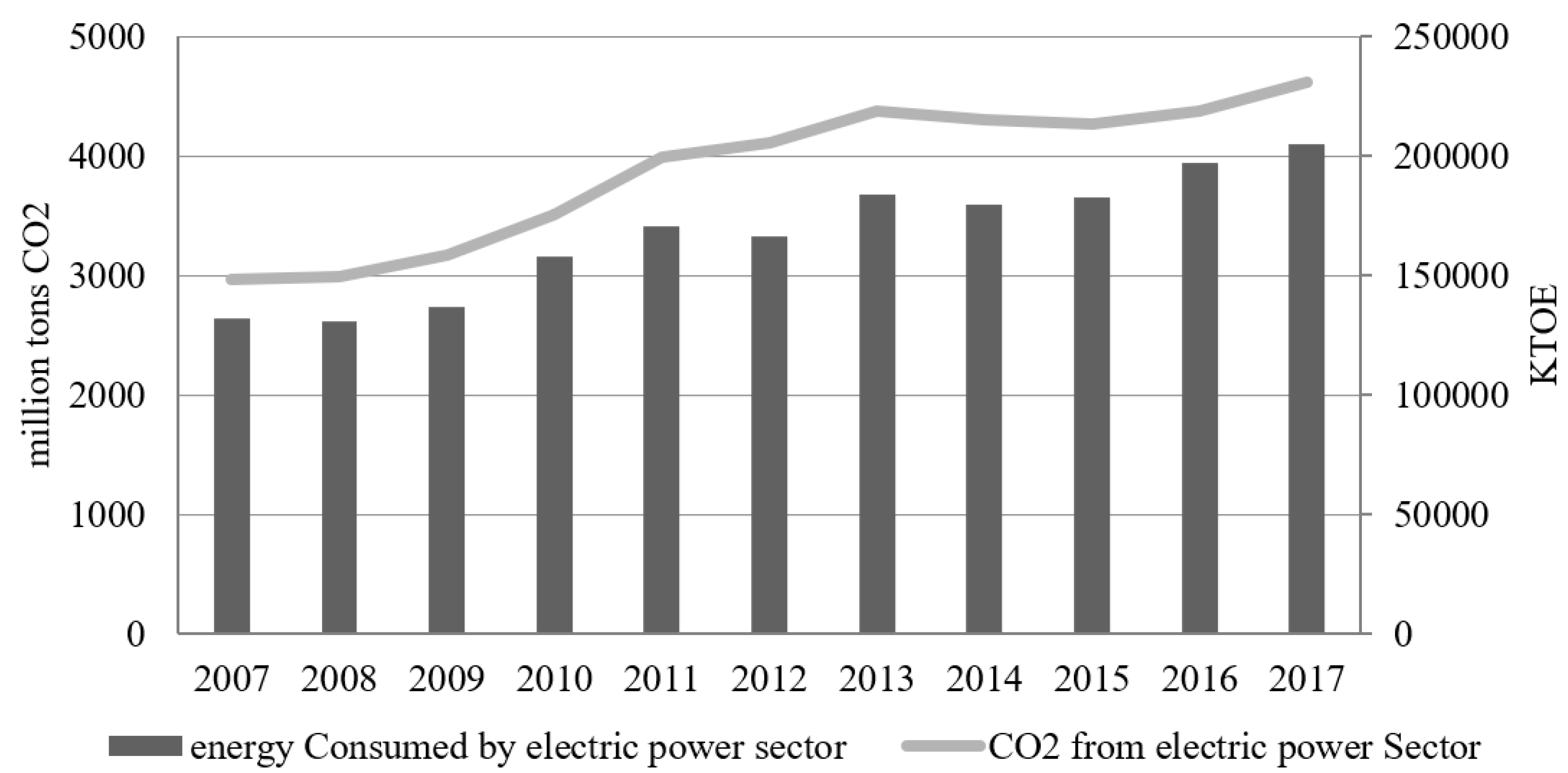 Sustainability 12 05463 g001 Sustainability 12 05463 g001