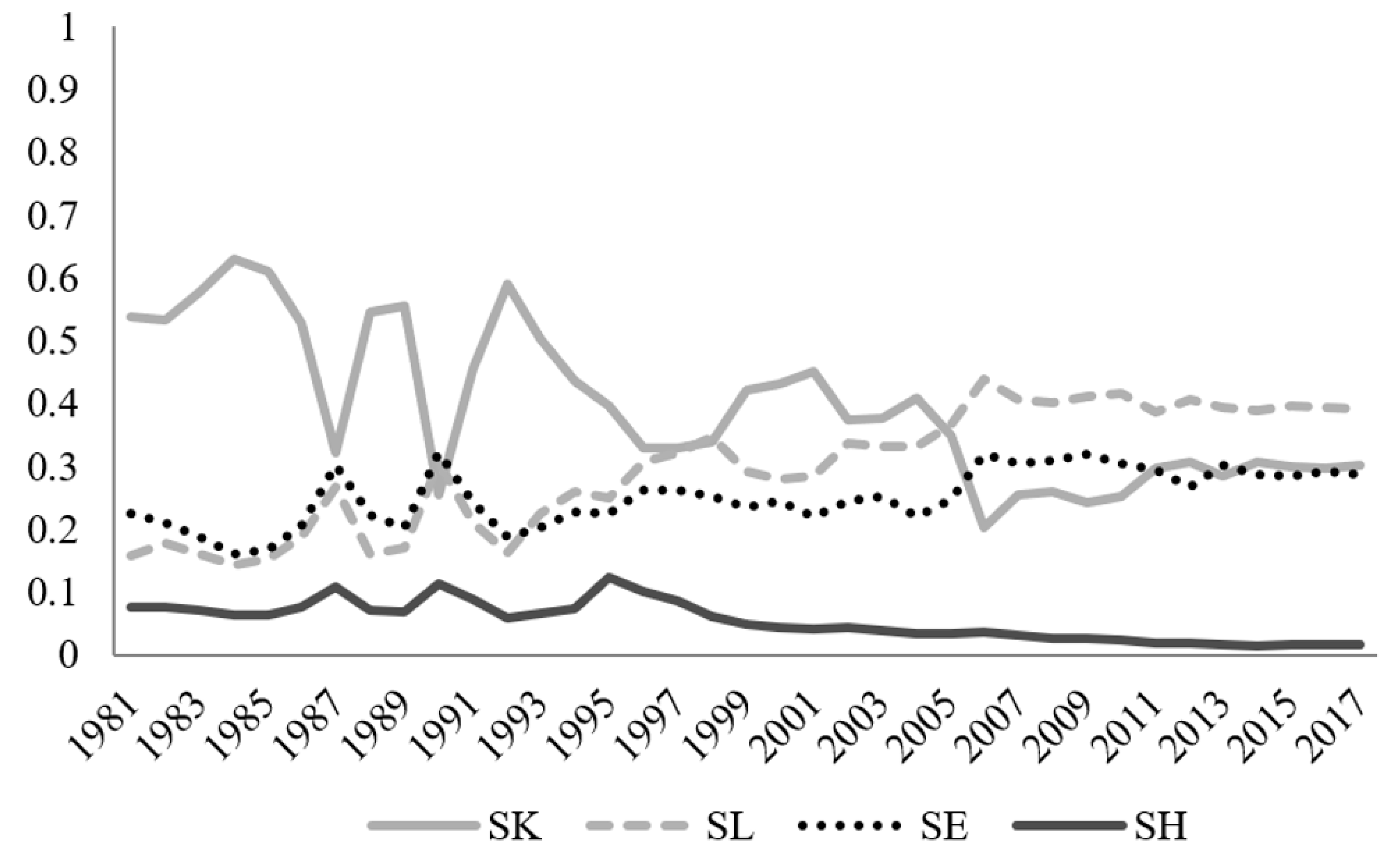 Sustainability | Free Full-Text | The Sustainability of Energy 
