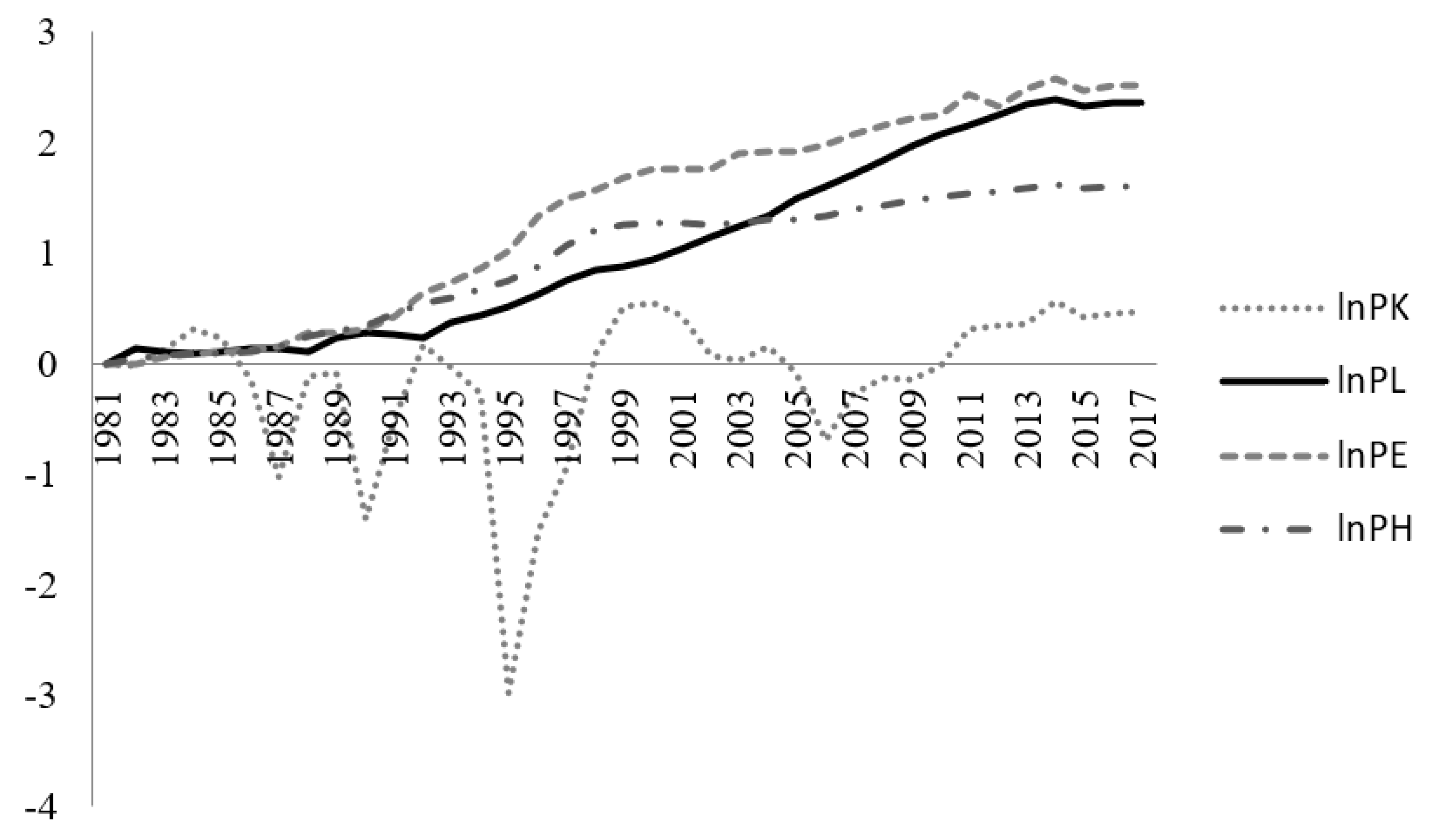 Sustainability | Free Full-Text | The Sustainability of Energy 