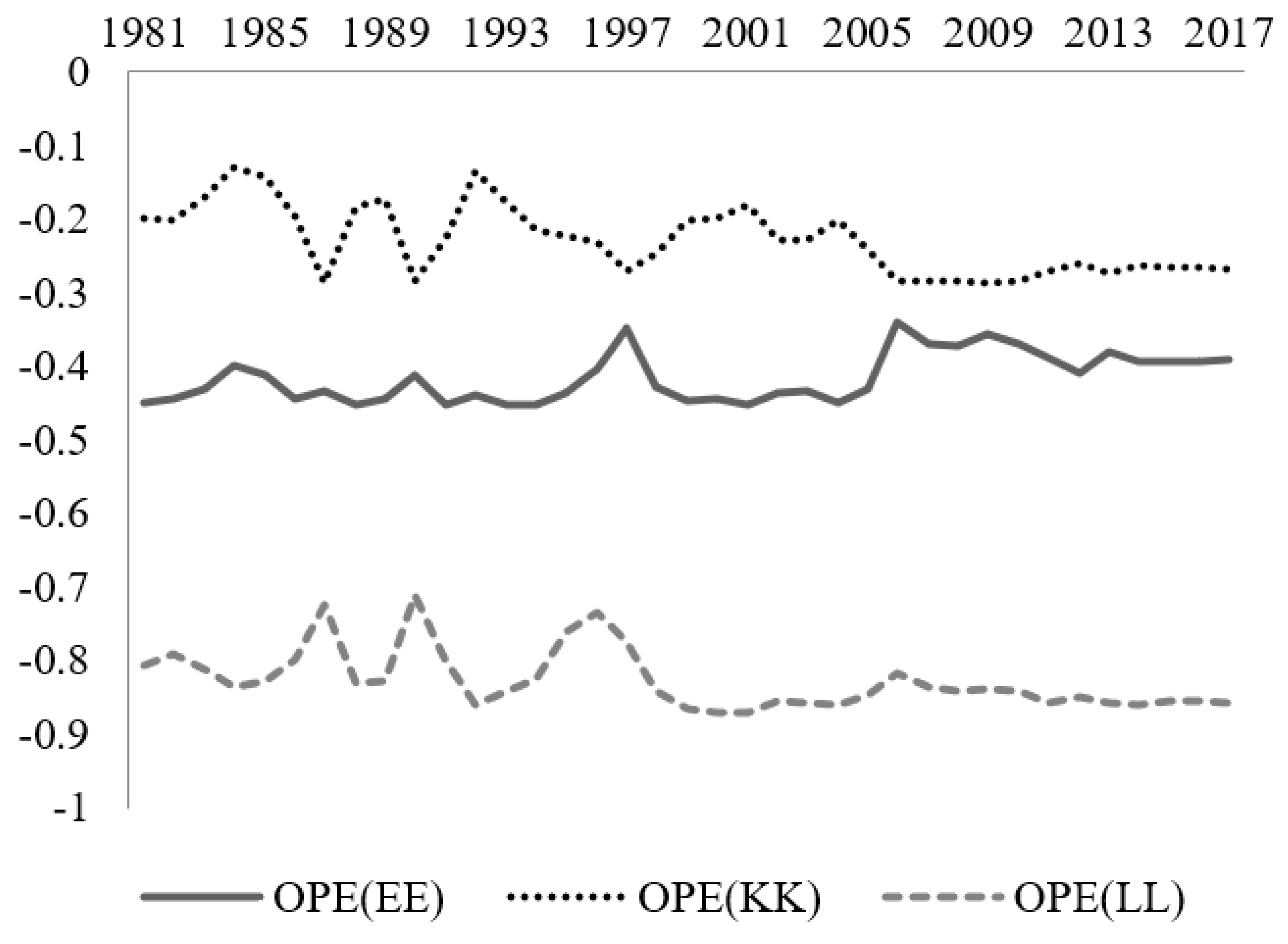 Sustainability 12 05463 g004 Sustainability 12 05463 g004