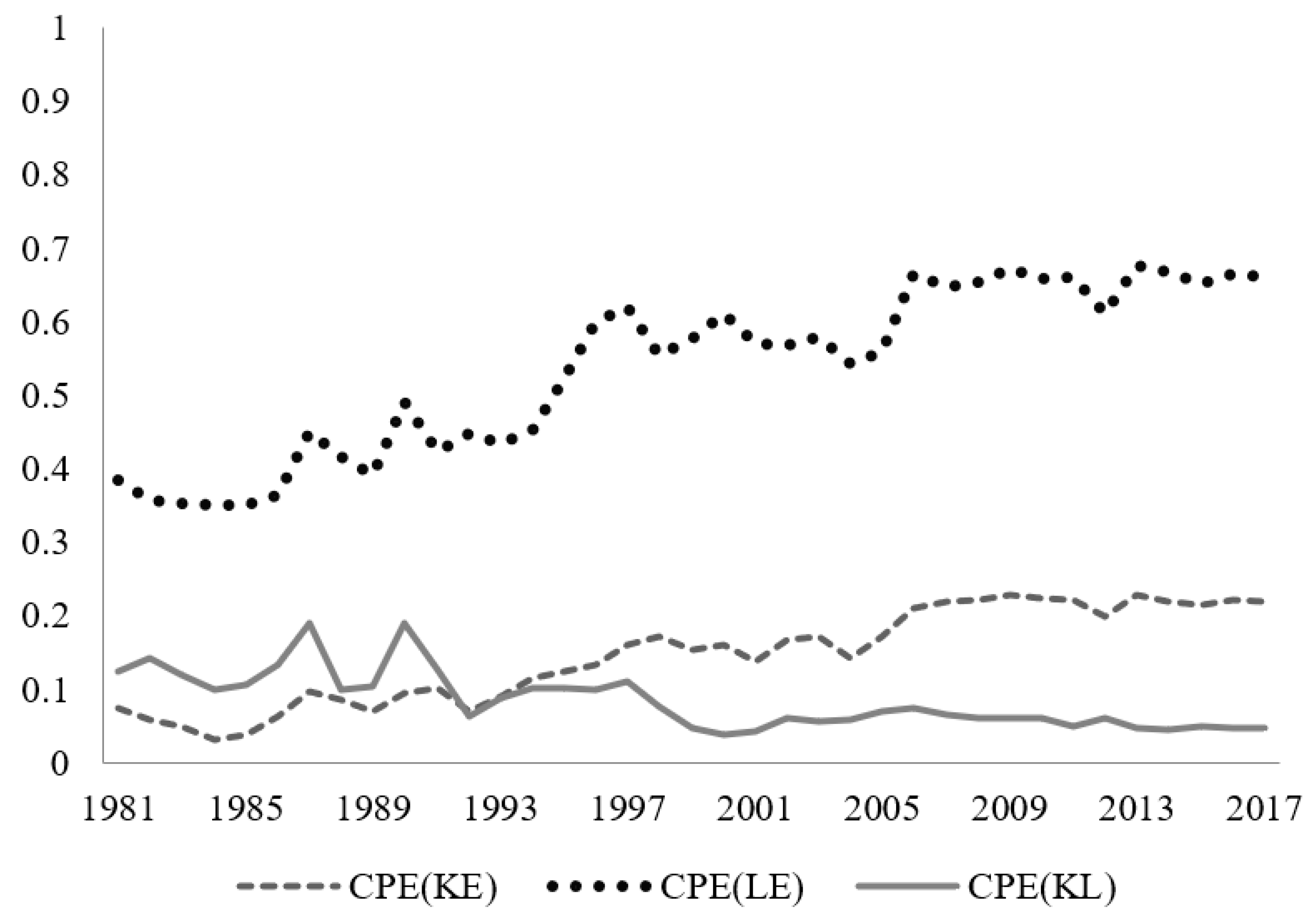 Sustainability 12 05463 g005 Sustainability 12 05463 g005