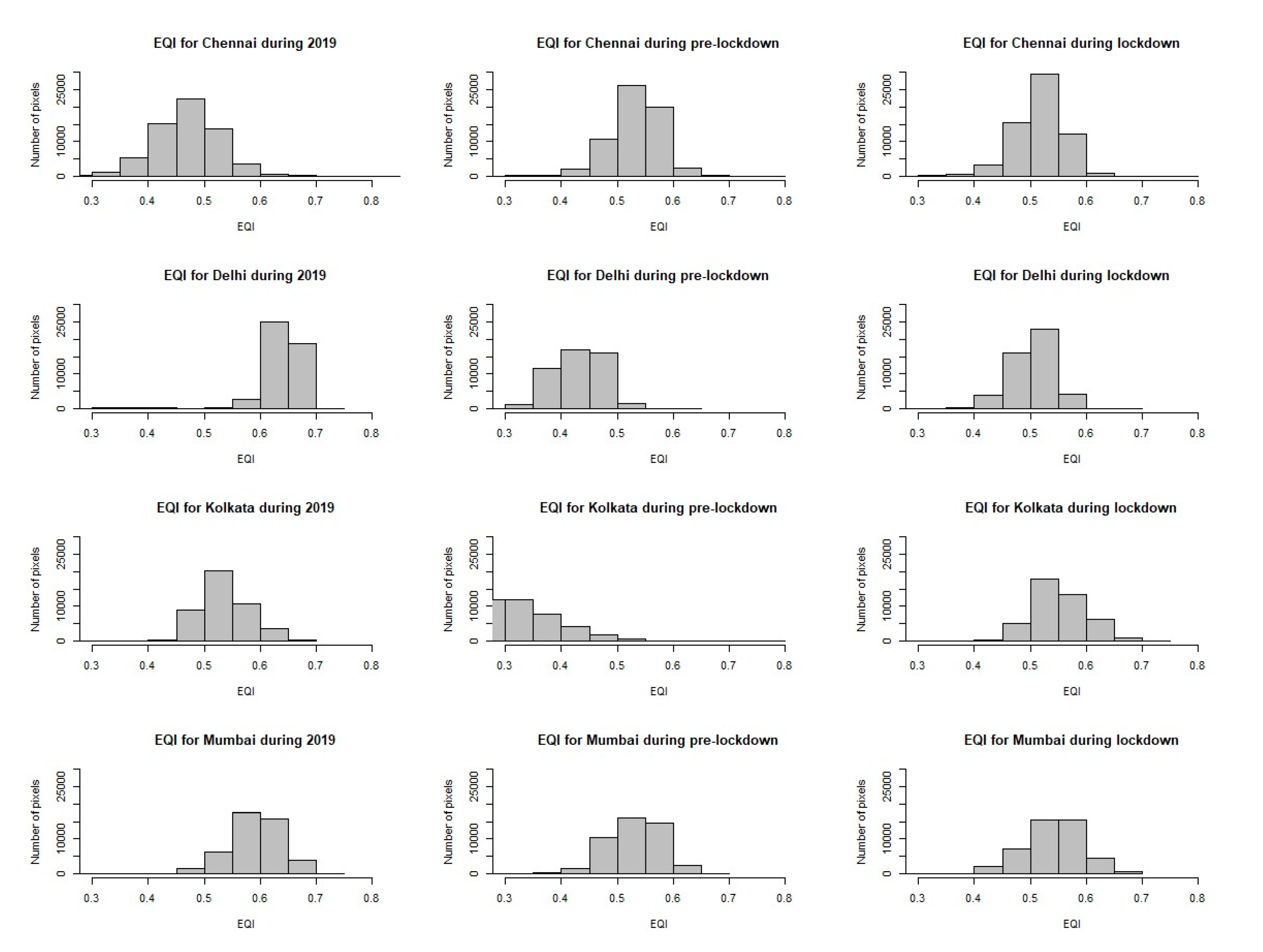 Sustainability 12 05464 g010