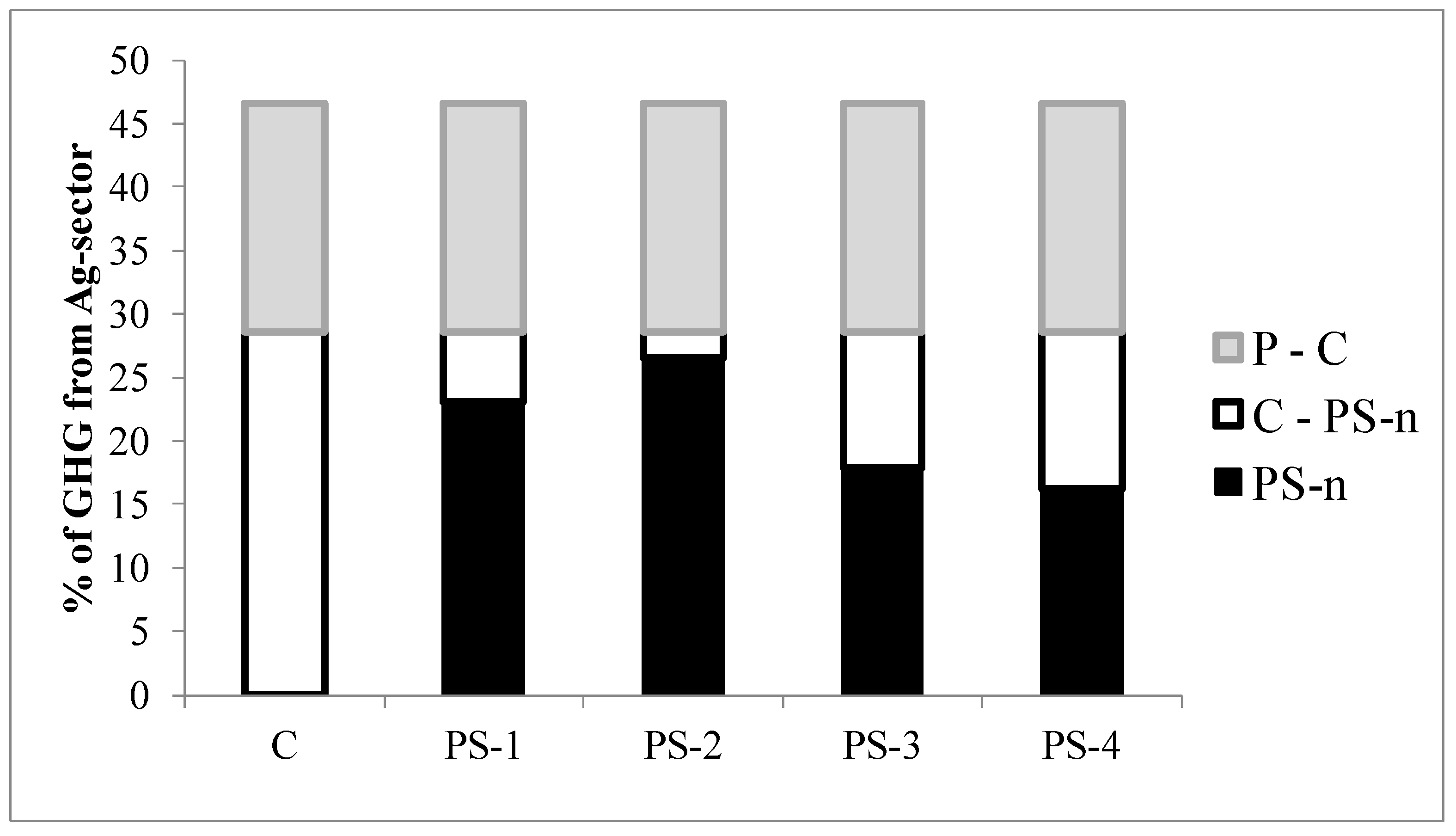 Sustainability 12 05466 g003