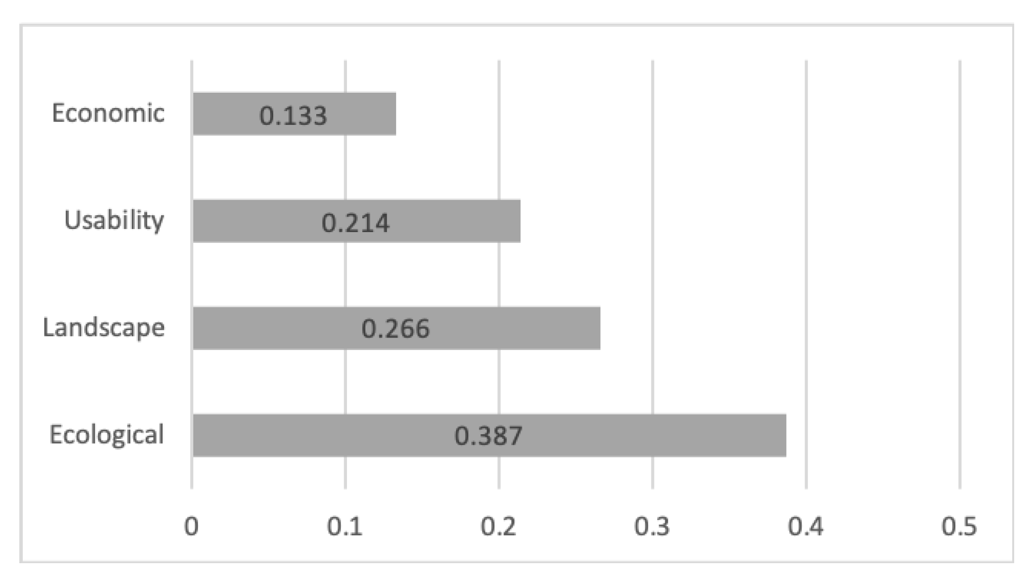 Sustainability 12 05468 g001 Sustainability 12 05468 g001