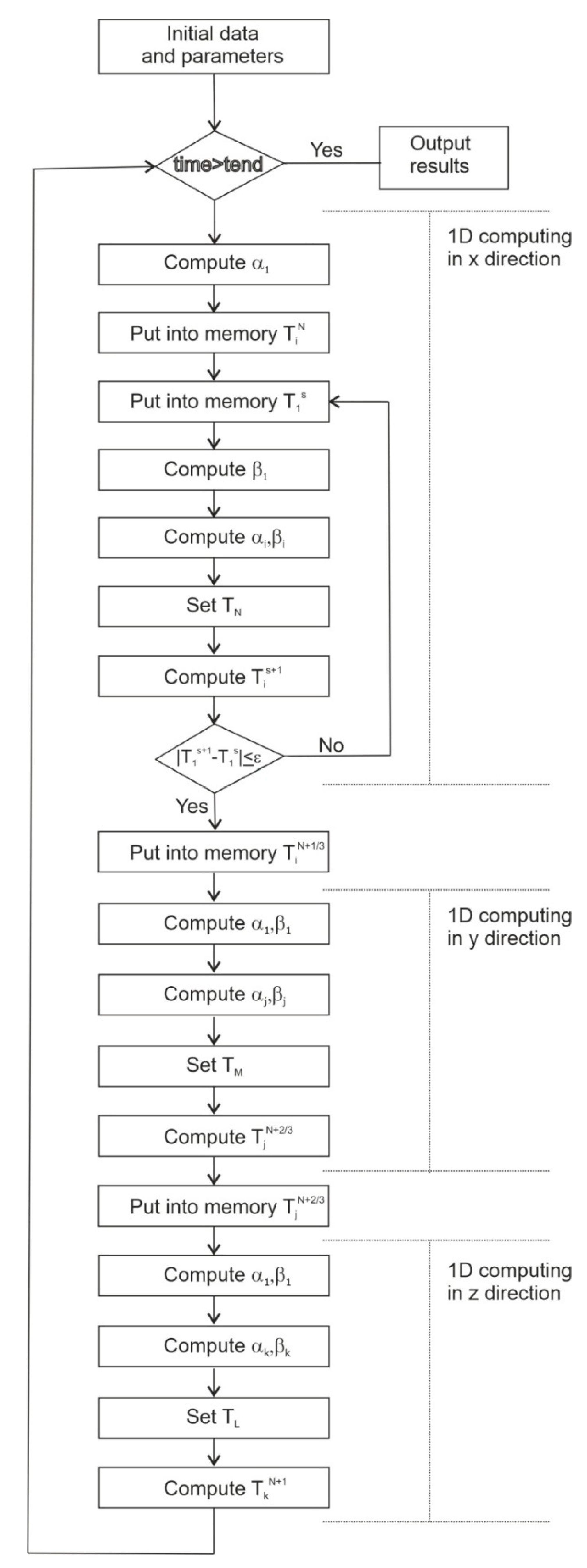 Sustainability 12 05475 g001