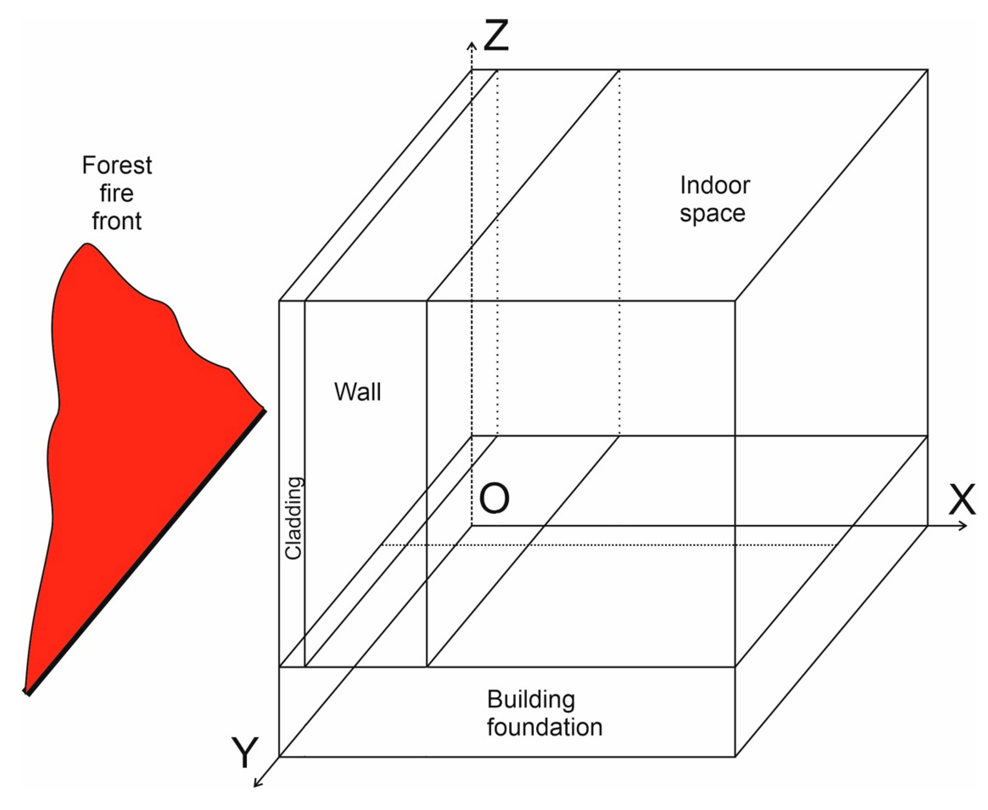 Sustainability 12 05475 g002