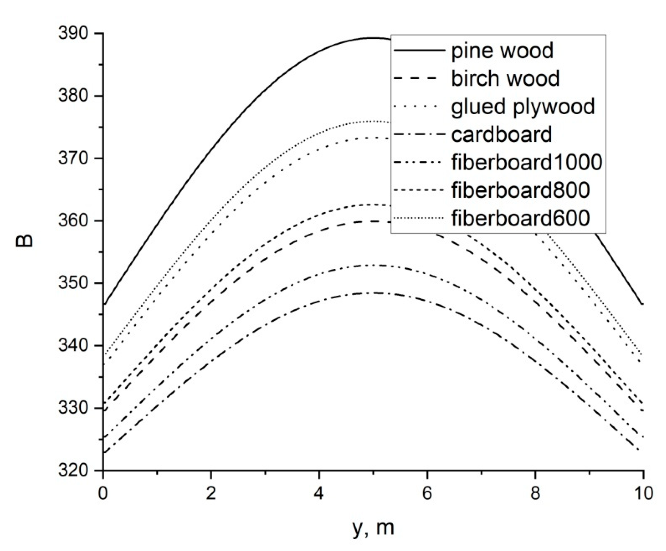 Sustainability 12 05475 g013