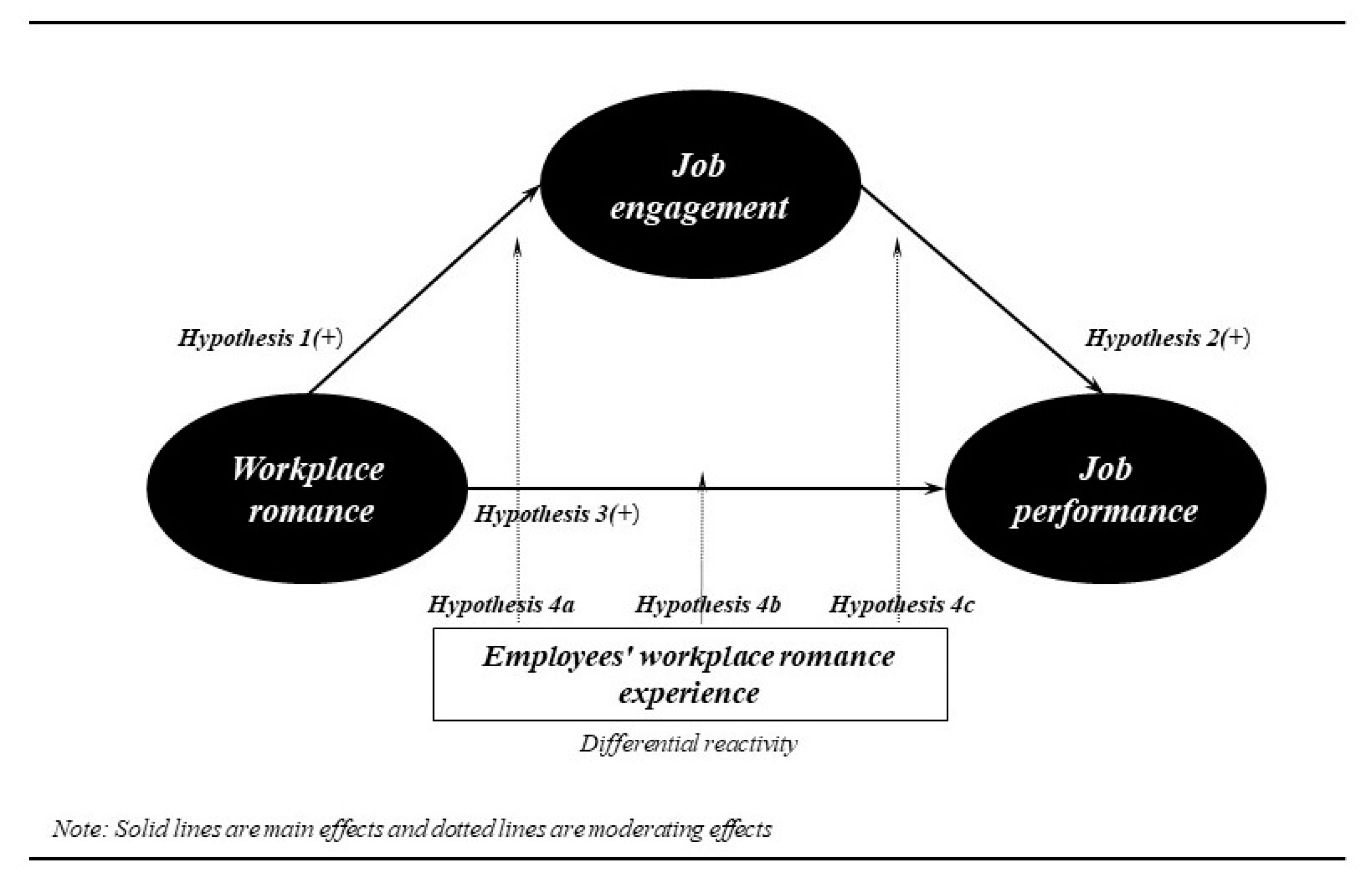 Jcpenney Application