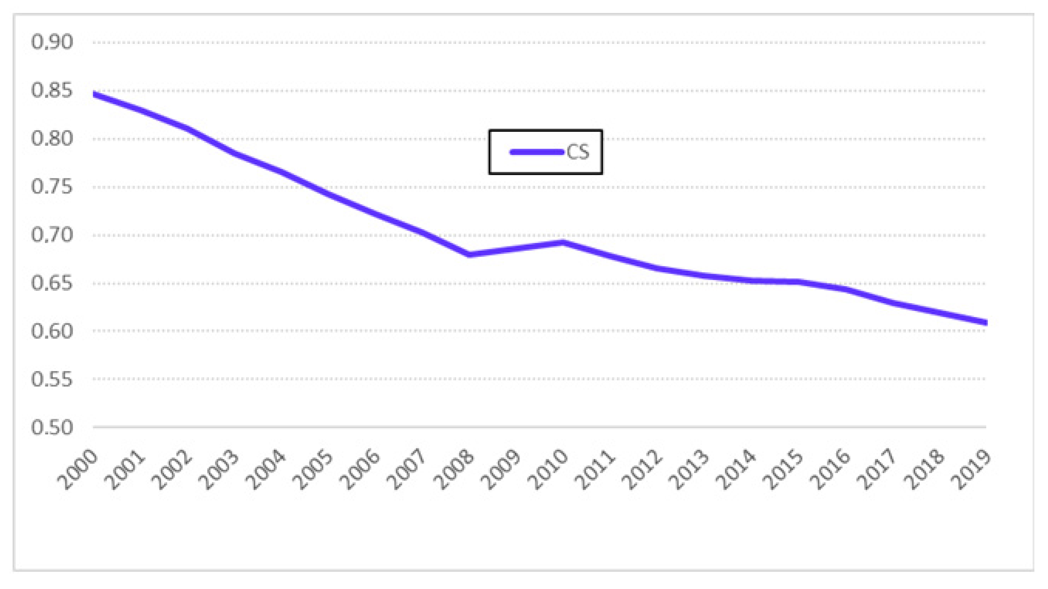 Sustainability 12 05480 g002