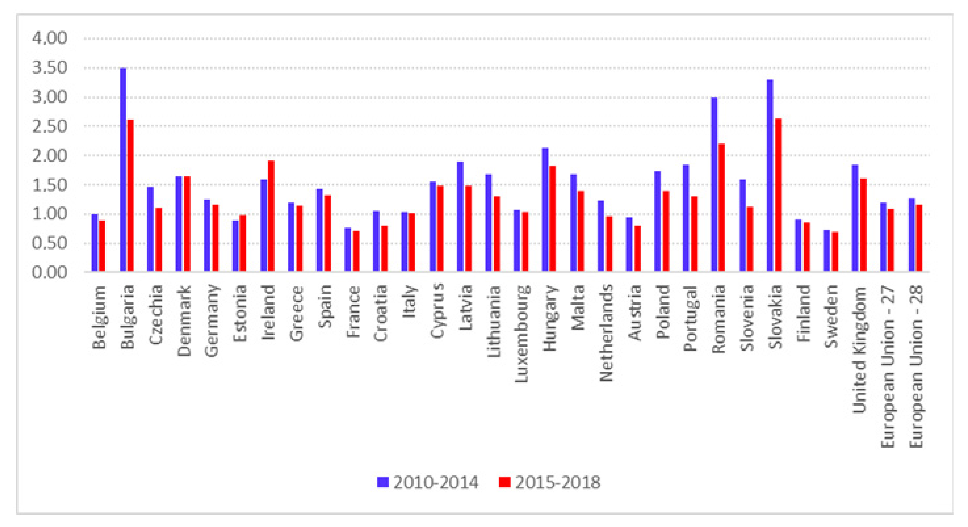 Sustainability 12 05480 g003