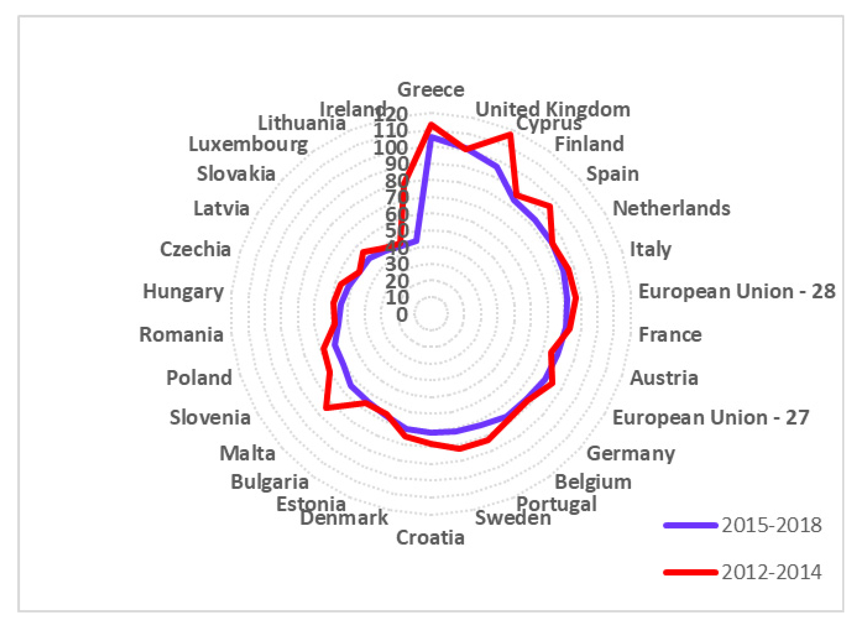 Sustainability 12 05480 g004