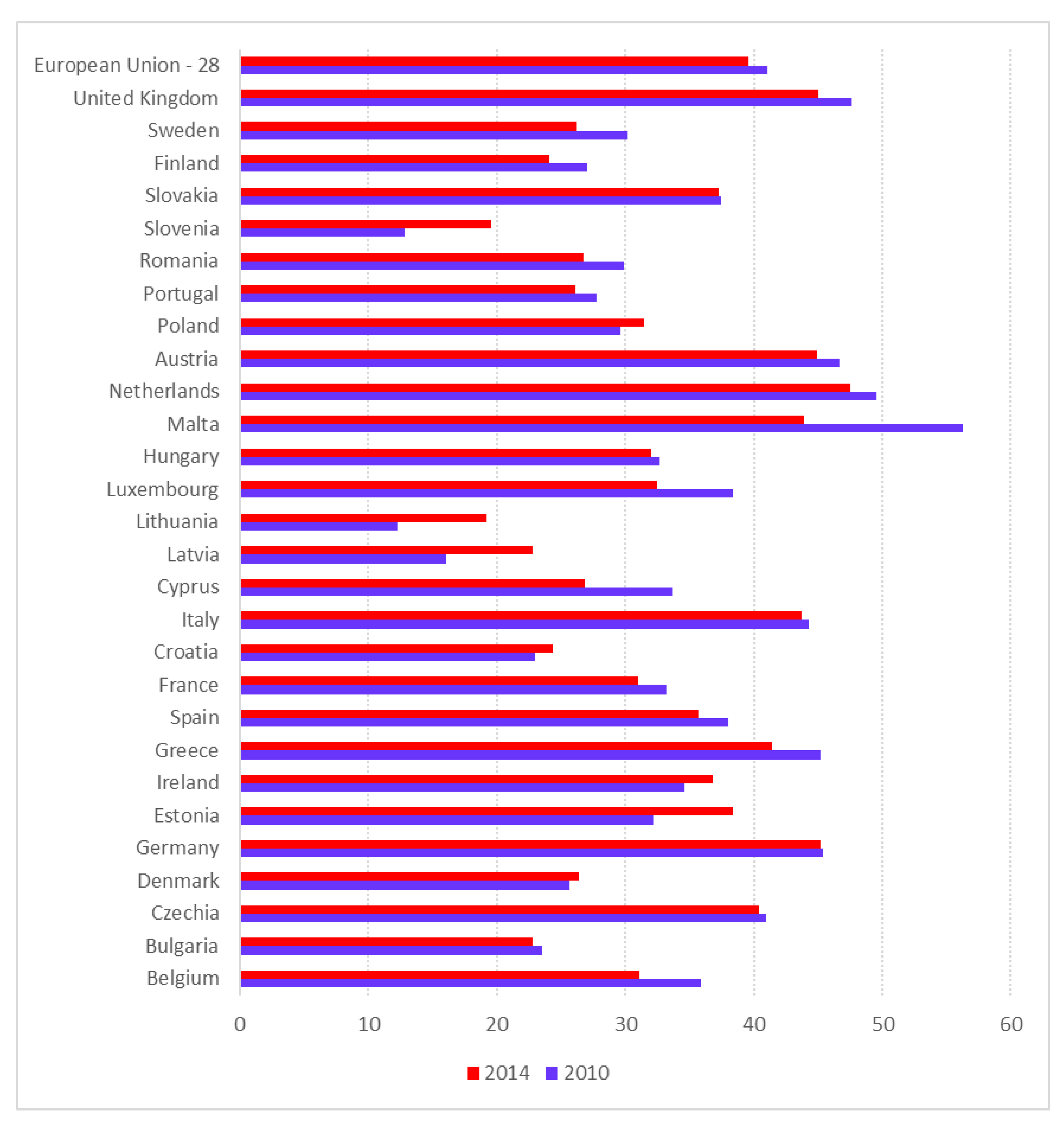 Sustainability 12 05480 g005