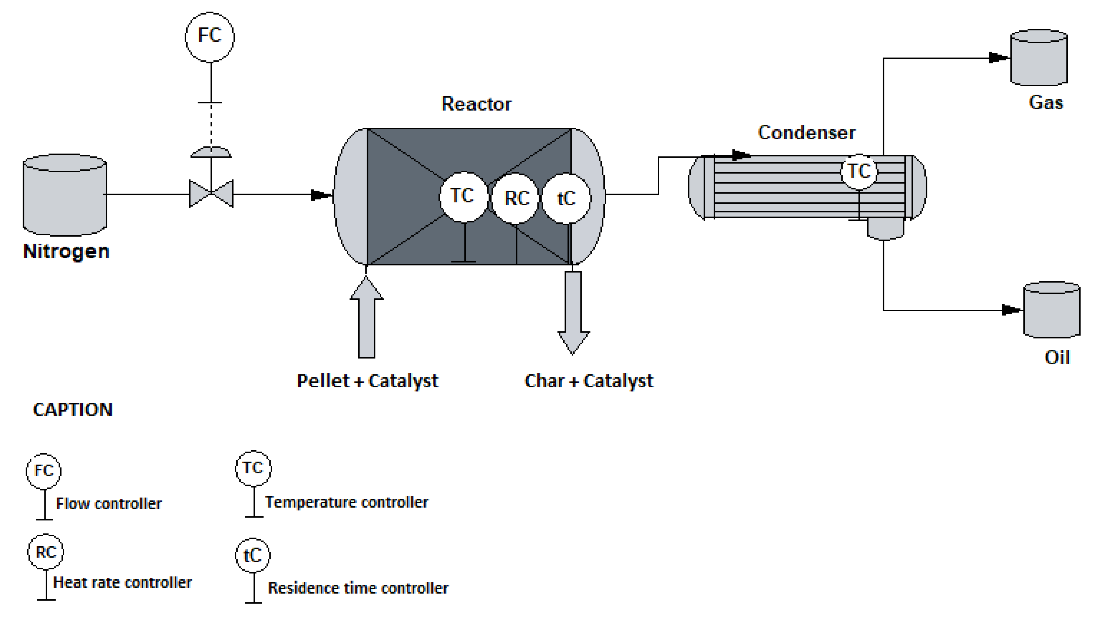 Sustainability 12 05482 g002 Sustainability 12 05482 g002