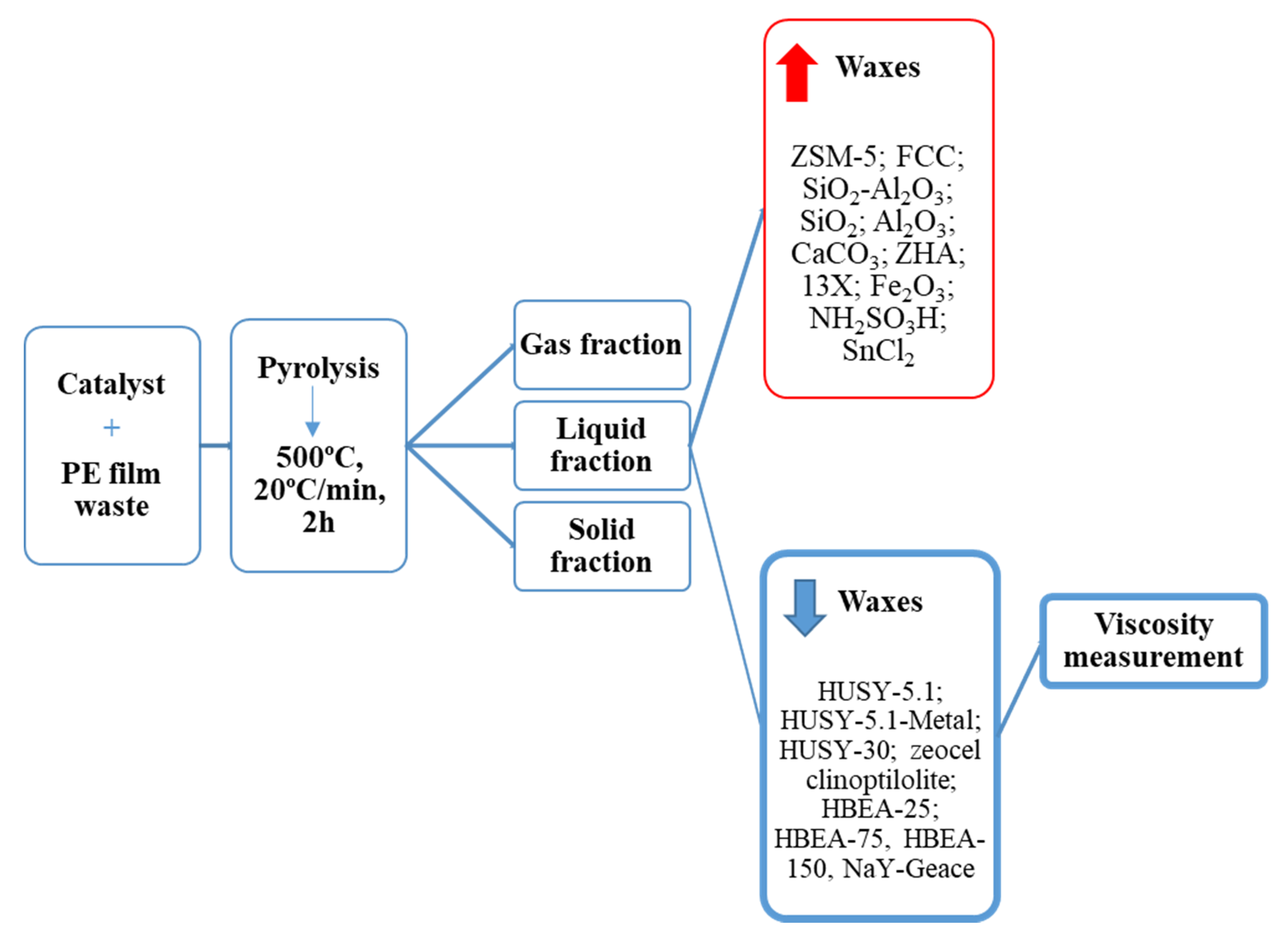 Sustainability 12 05482 g003 Sustainability 12 05482 g003