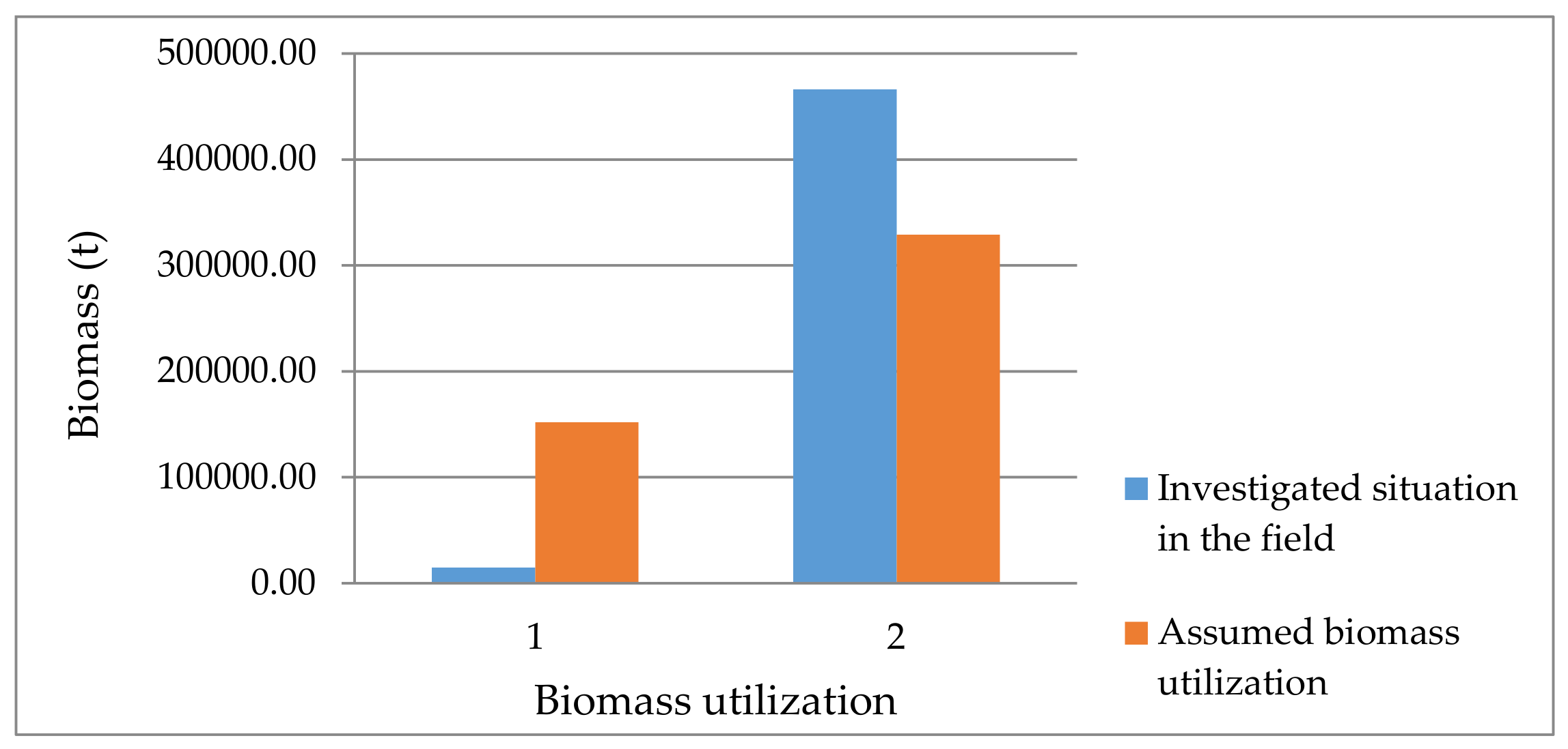 Sustainability 12 05486 g004