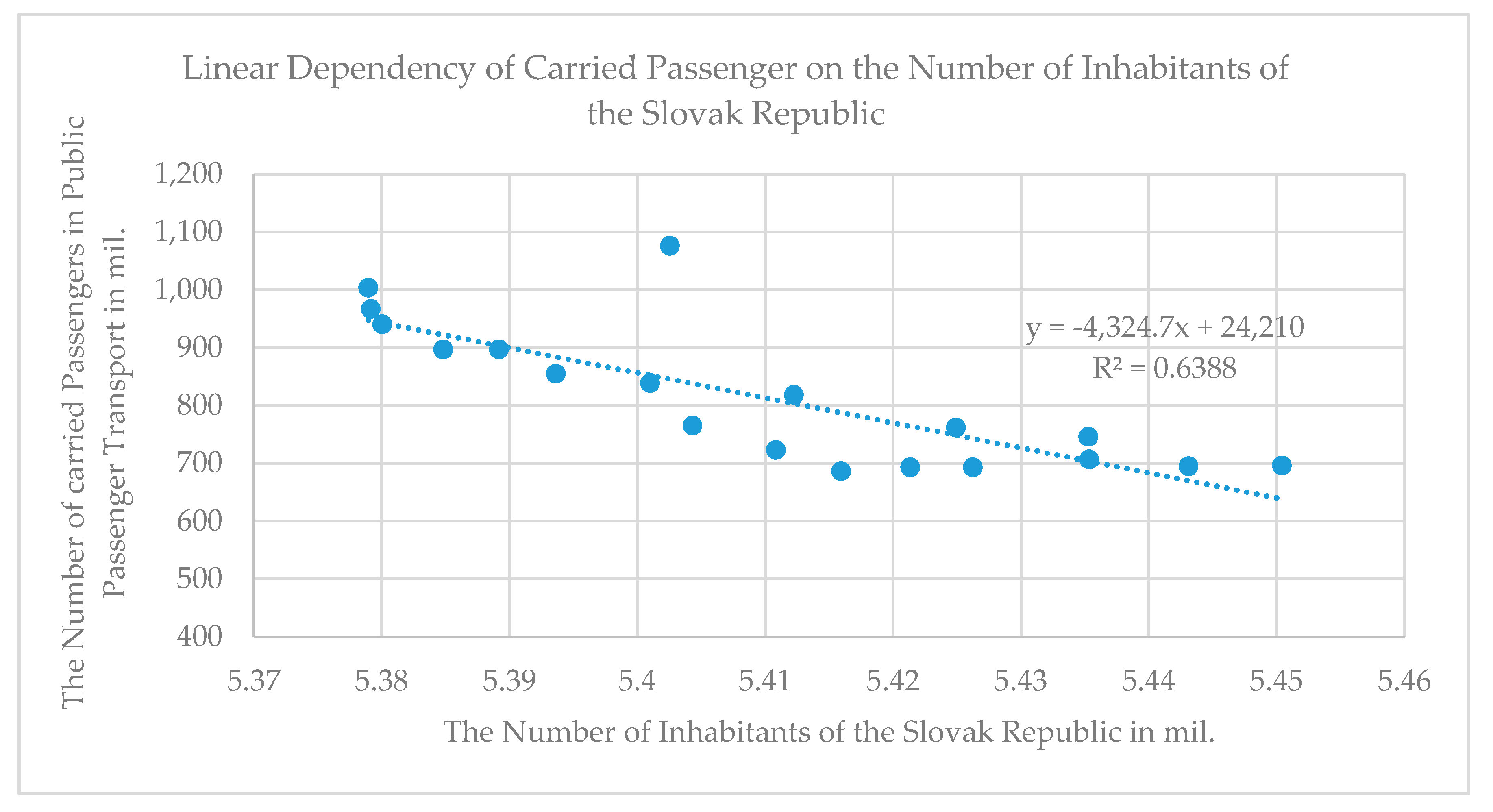 Sustainability 12 05491 g002