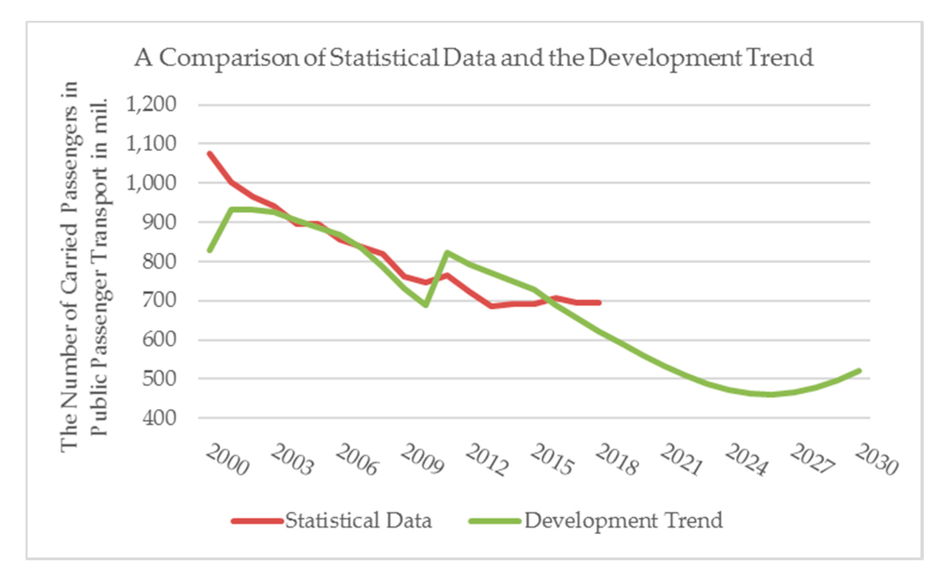 Sustainability 12 05491 g003
