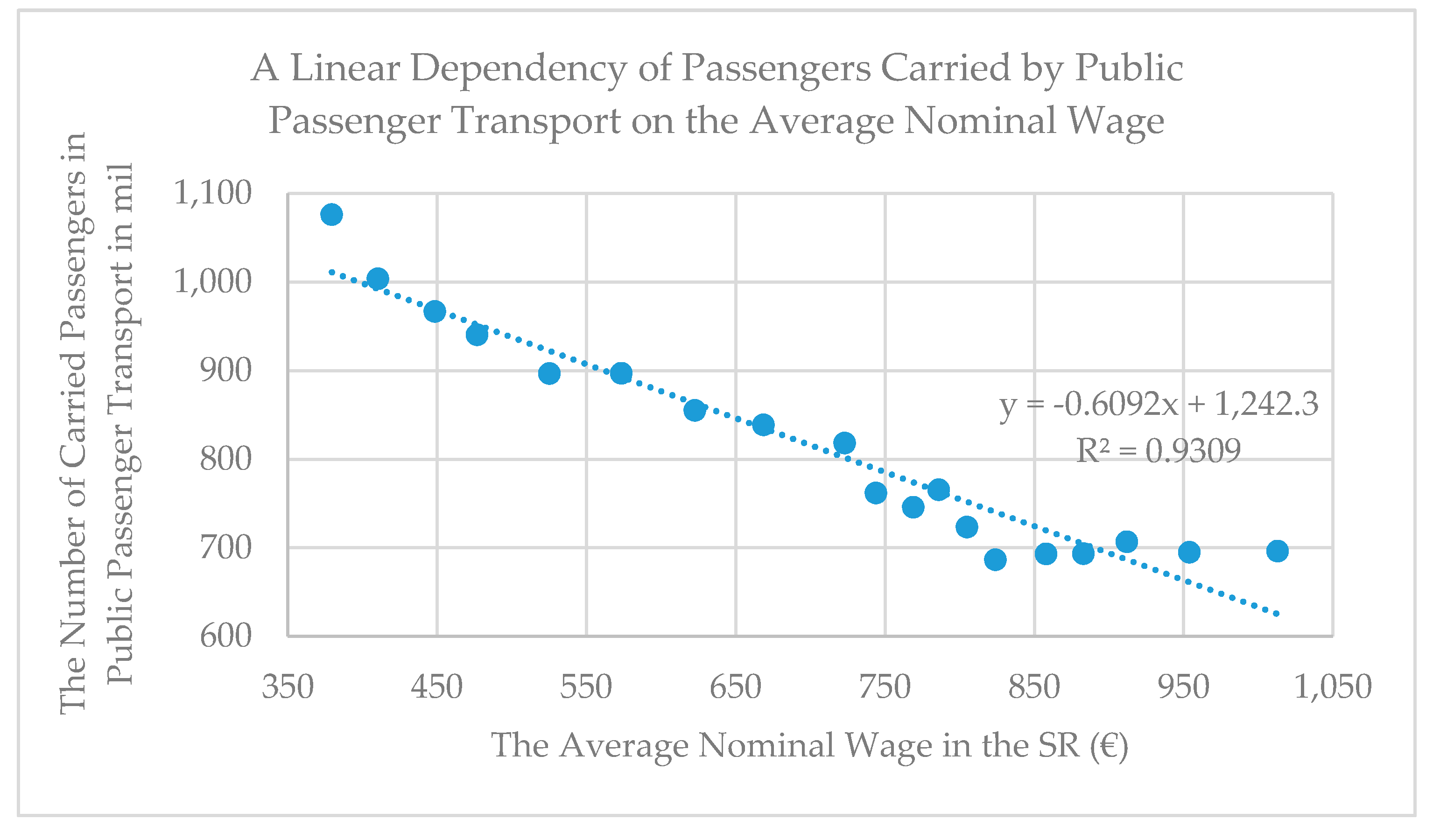 Sustainability 12 05491 g004