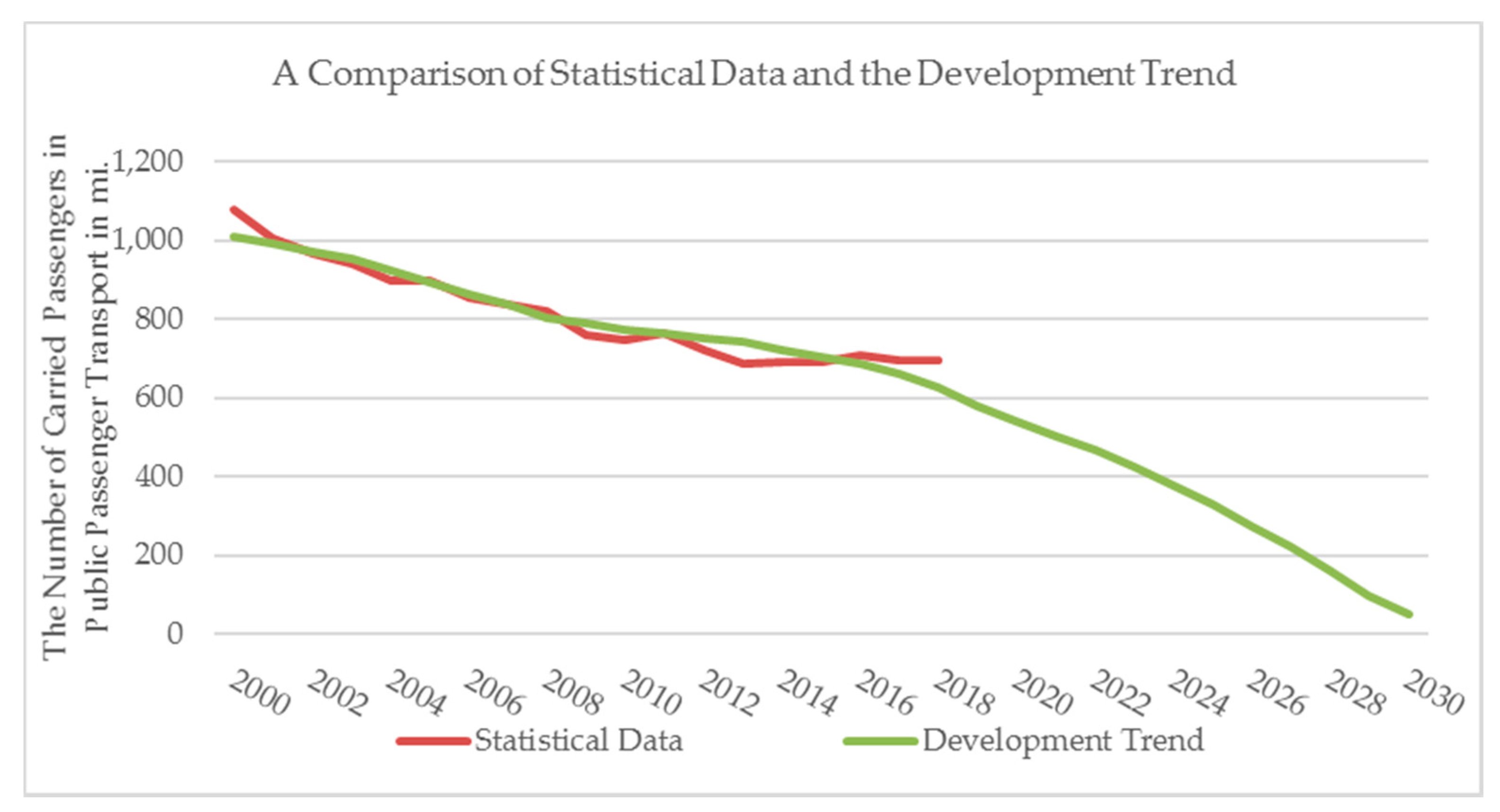 Sustainability 12 05491 g005