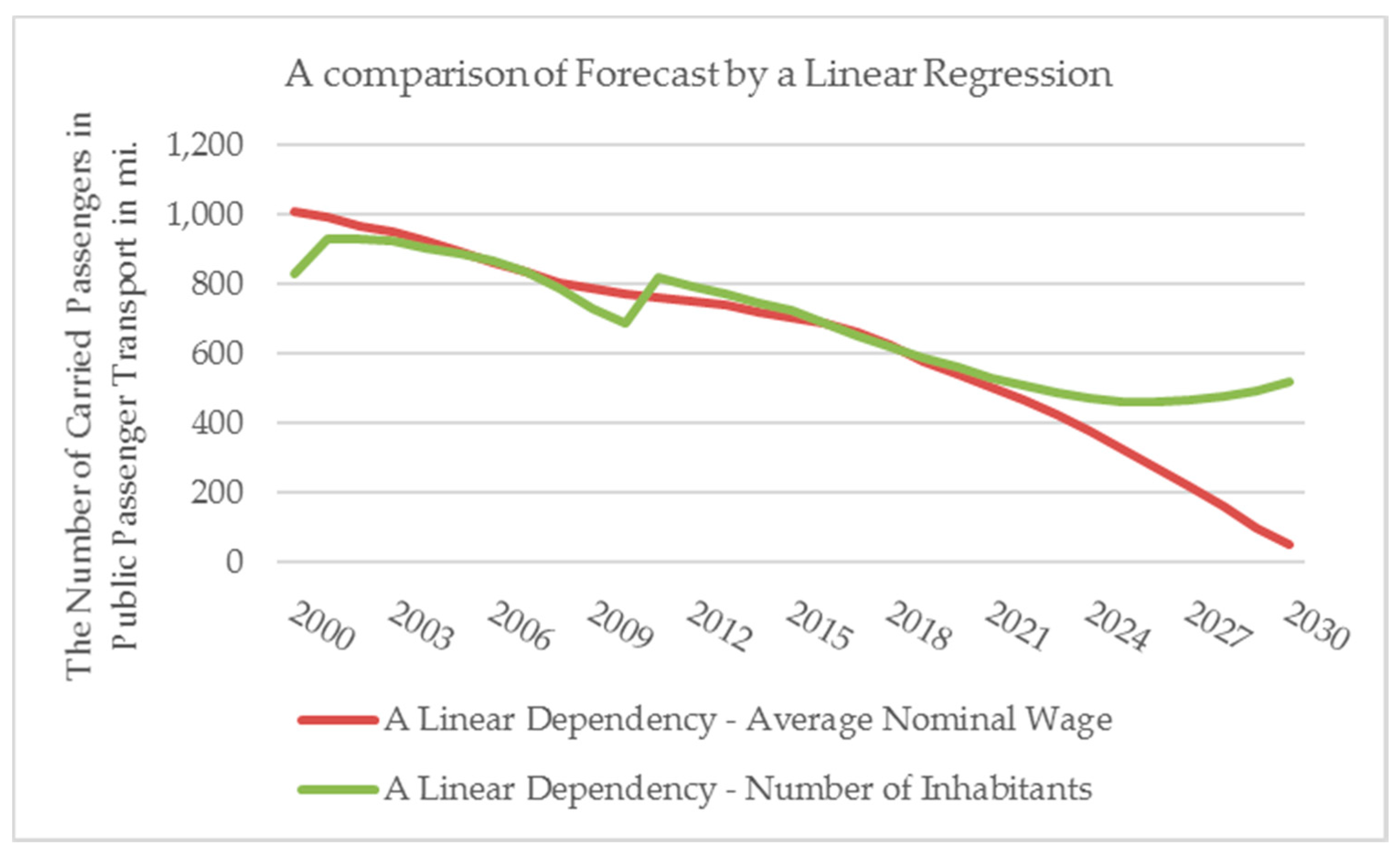 Sustainability 12 05491 g006