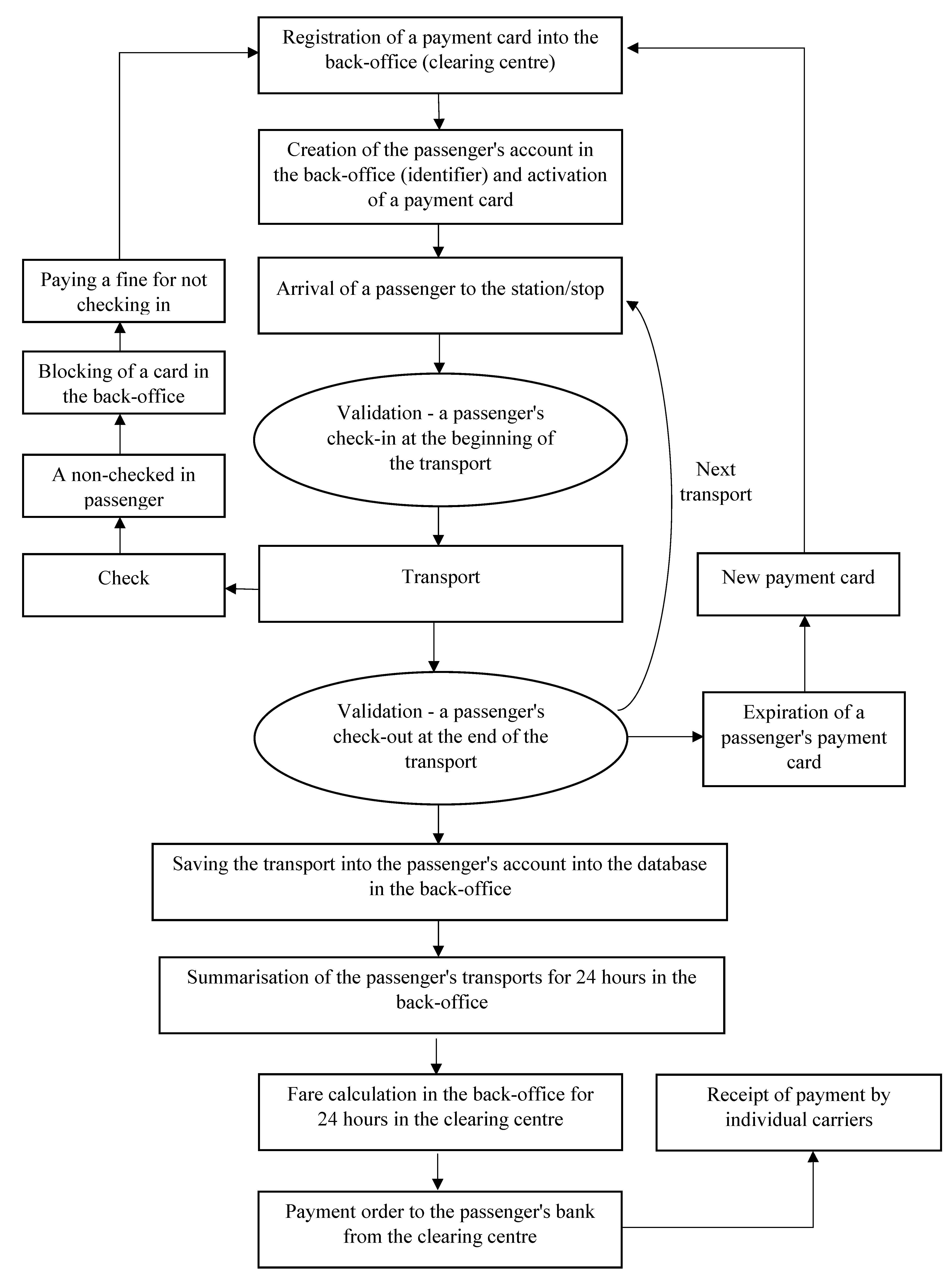 Sustainability 12 05491 g007