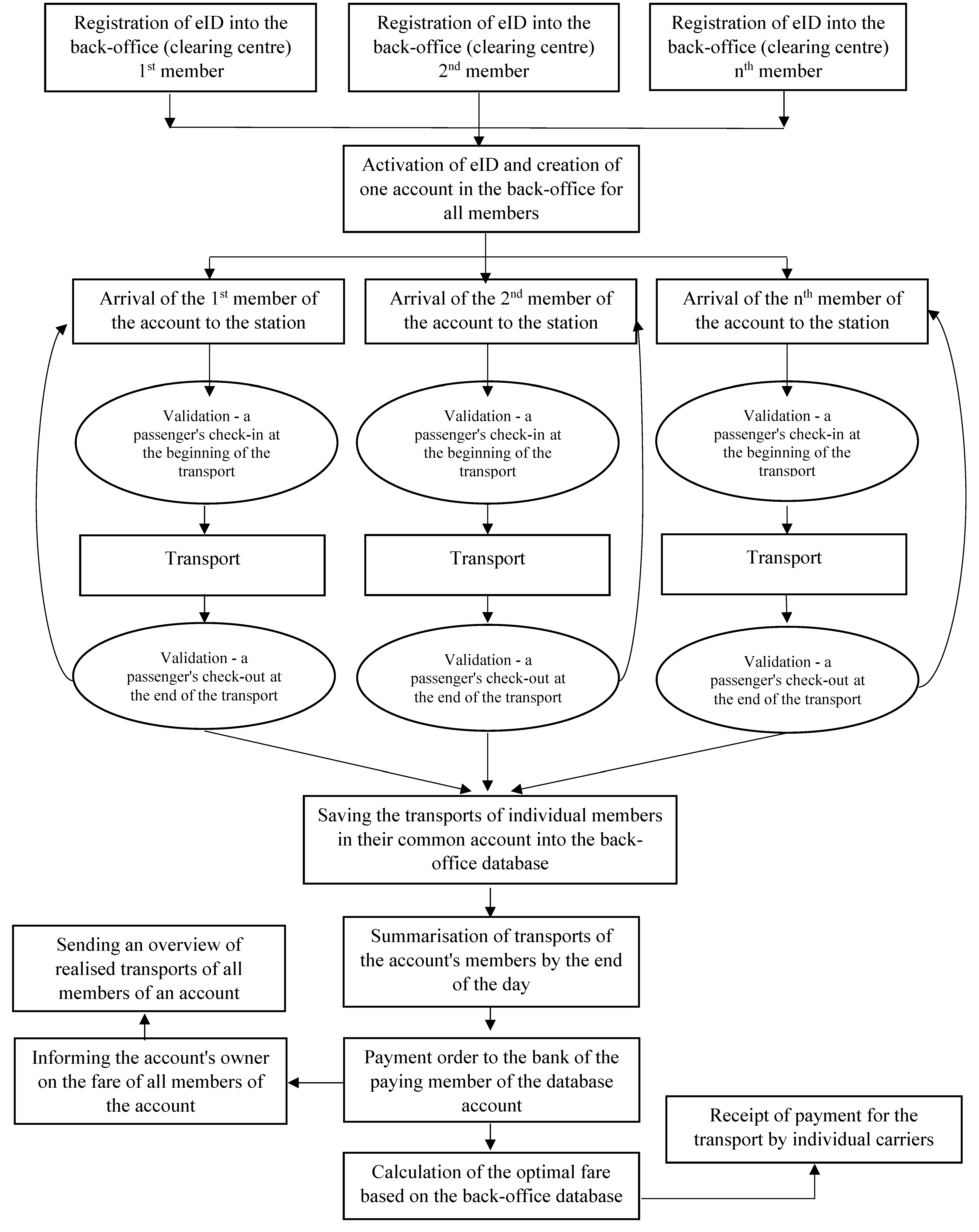 Sustainability 12 05491 g008