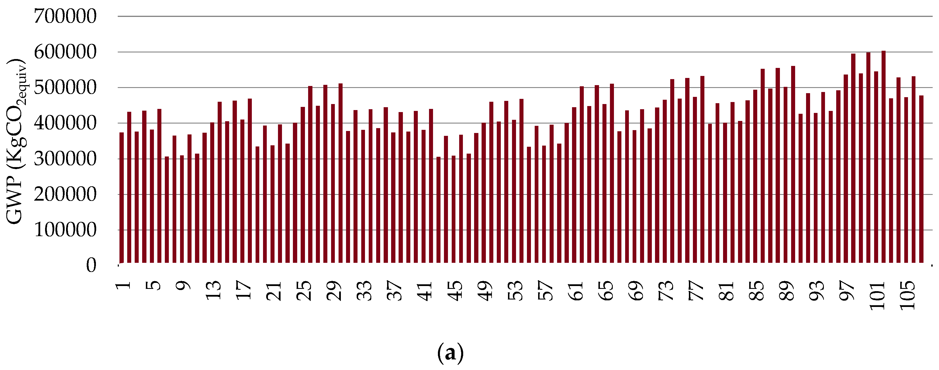 Sustainability 12 05495 g004a