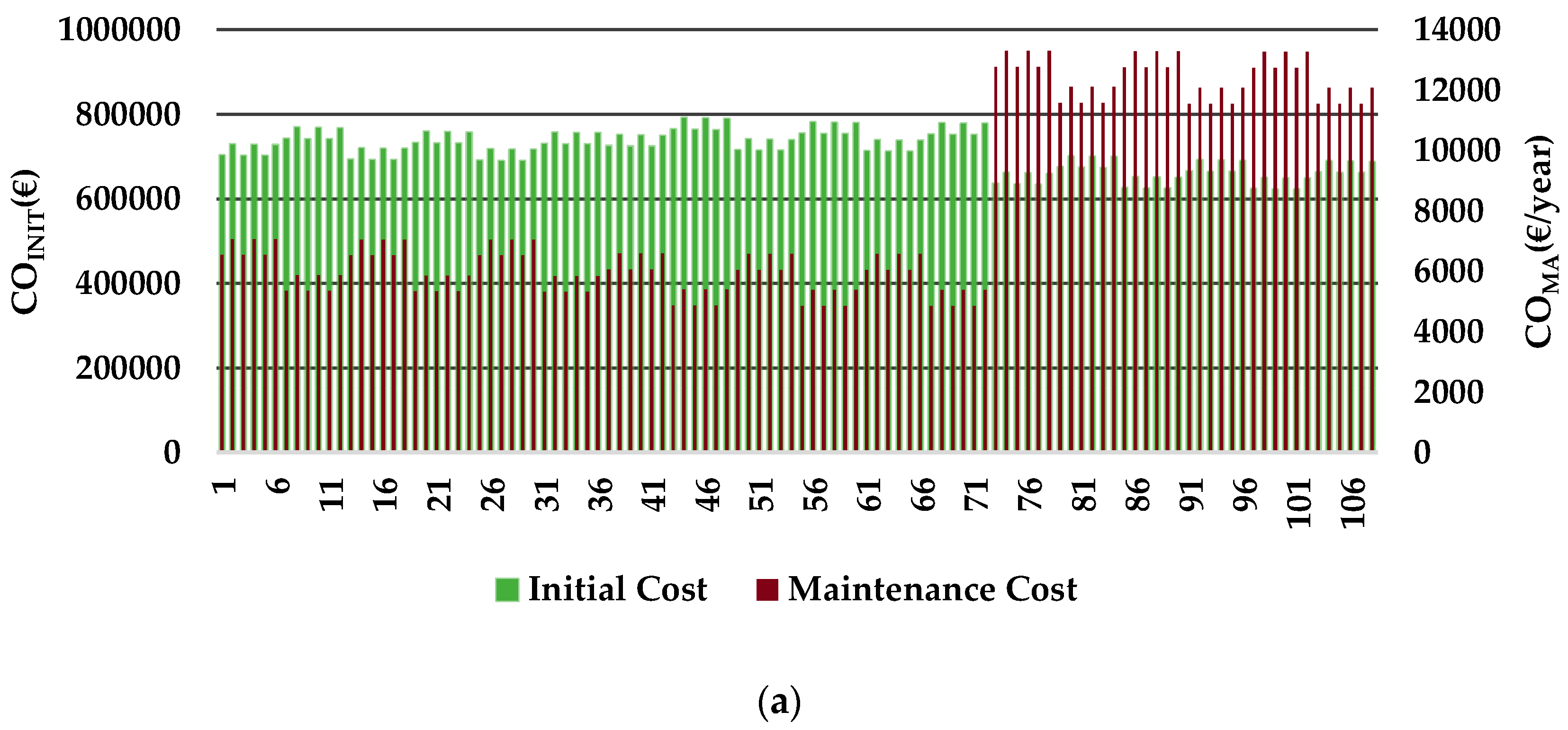 Sustainability 12 05495 g005a