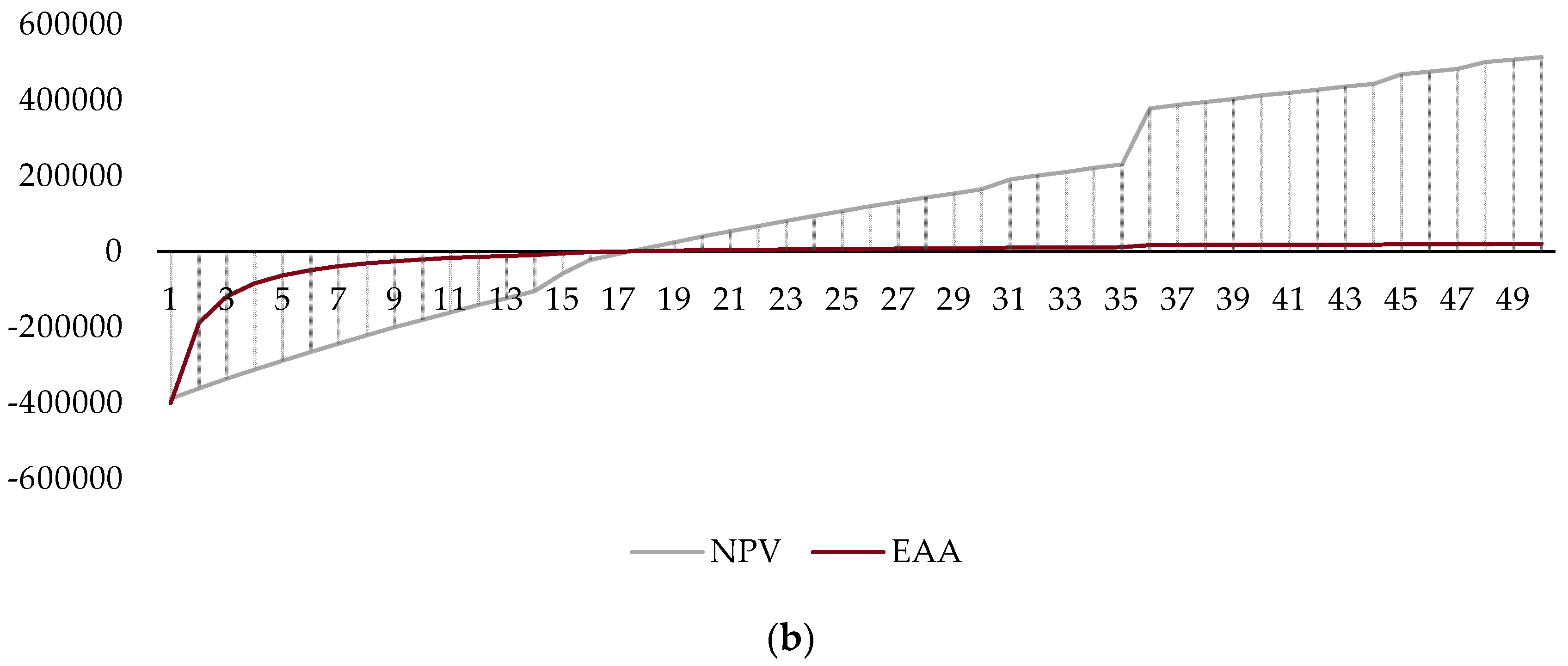 Sustainability 12 05495 g005b