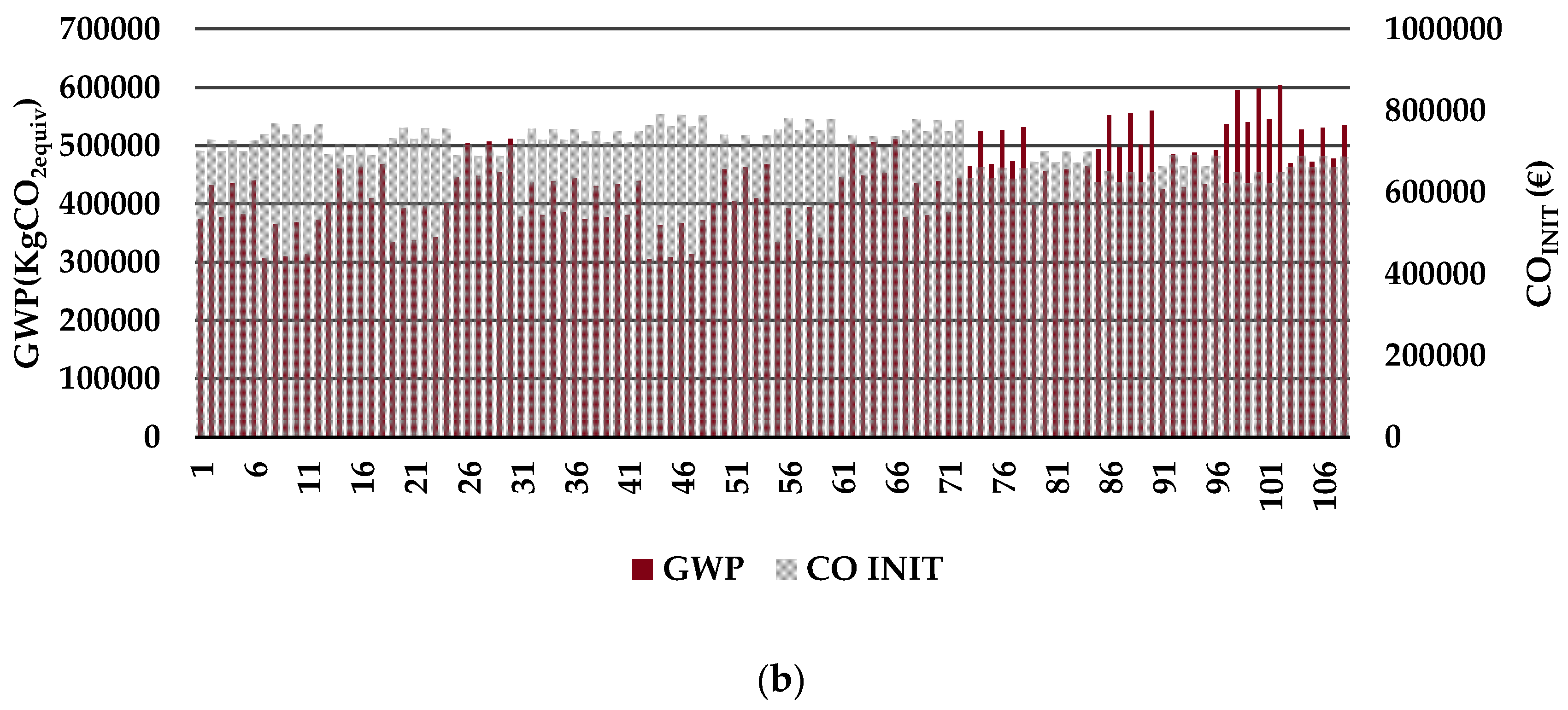 Sustainability 12 05495 g006b