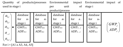 Sustainability 12 05495 i001