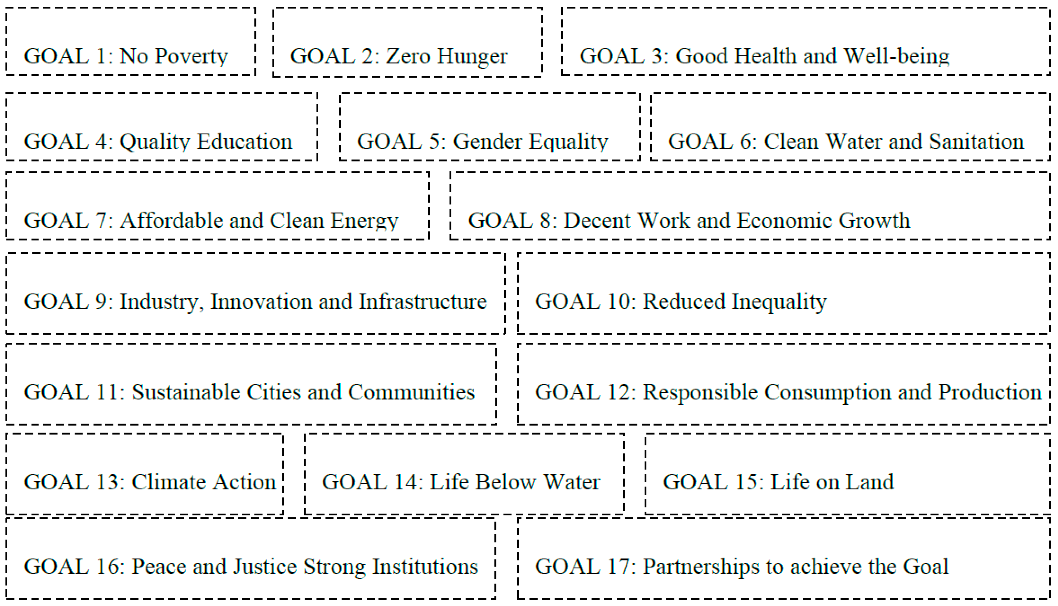 Sustainability 12 05496 g001