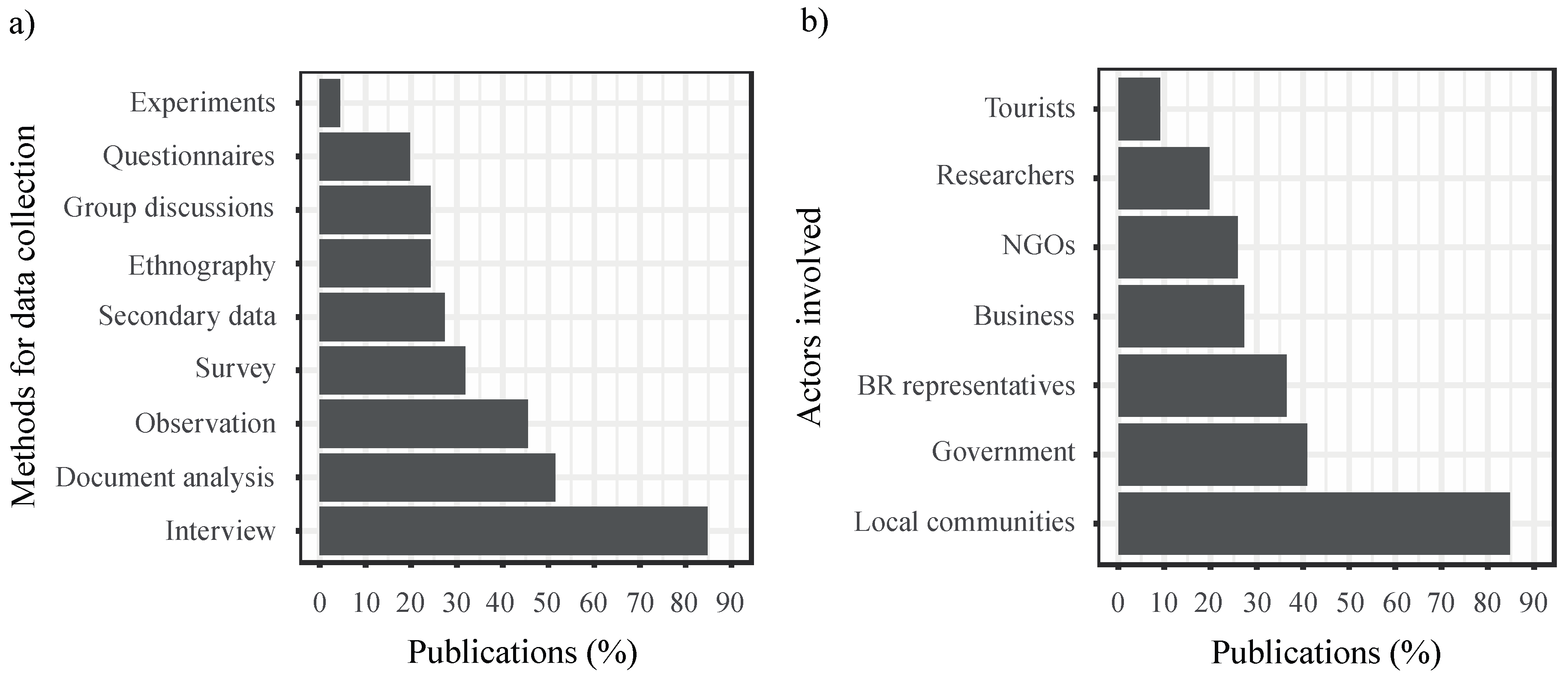 Sustainability 12 05497 g003