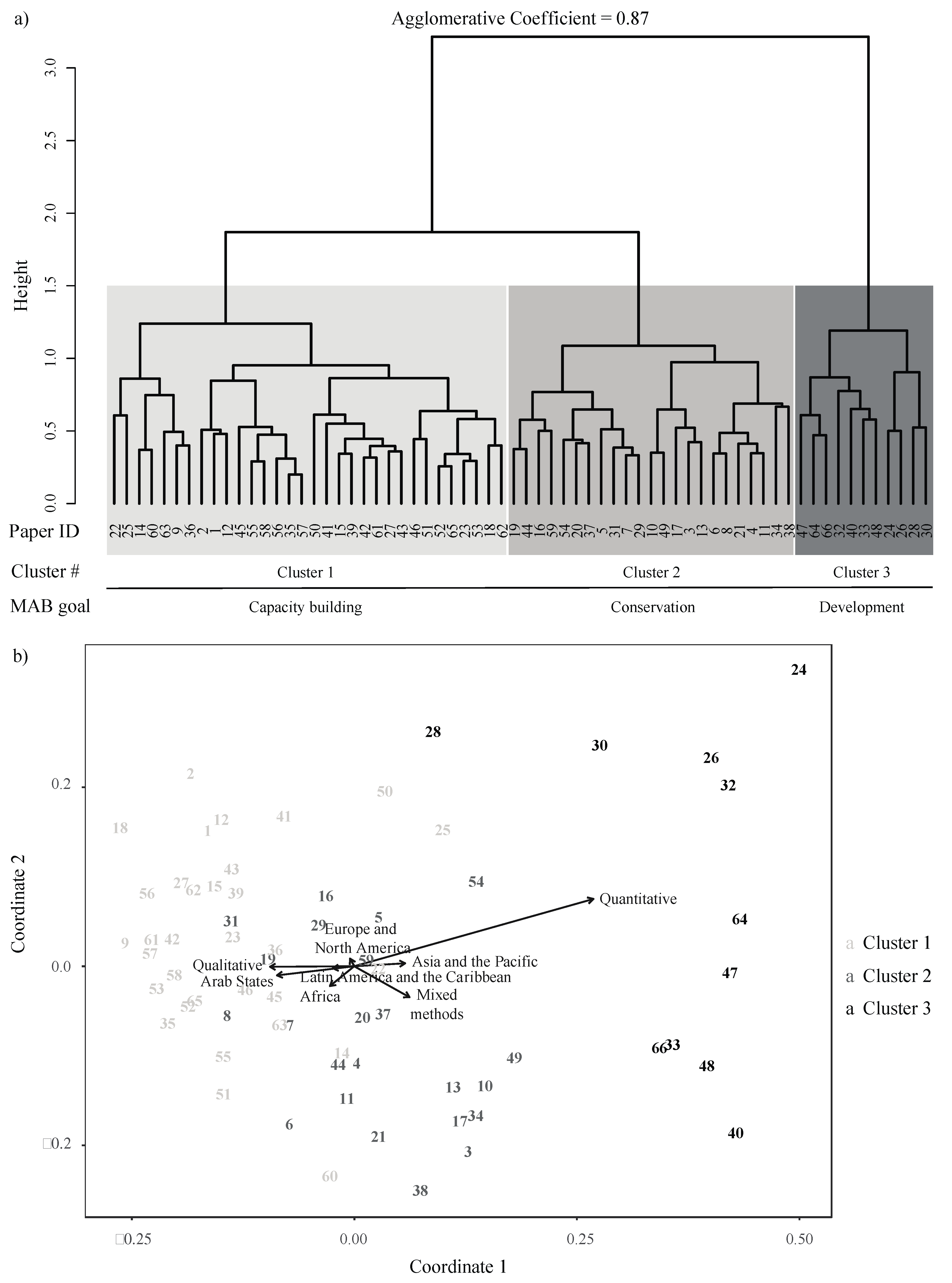 Sustainability 12 05497 g004