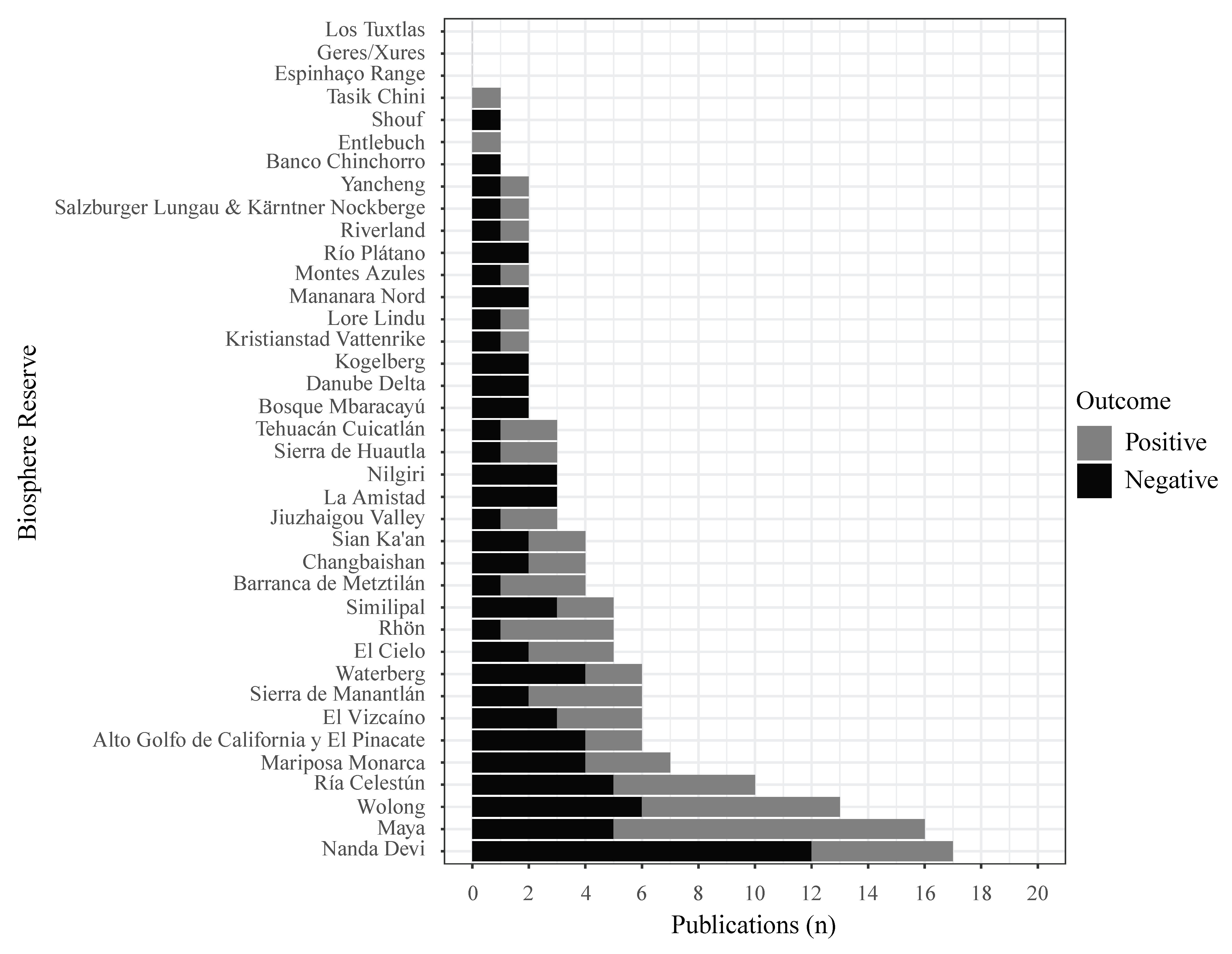 Sustainability 12 05497 g005
